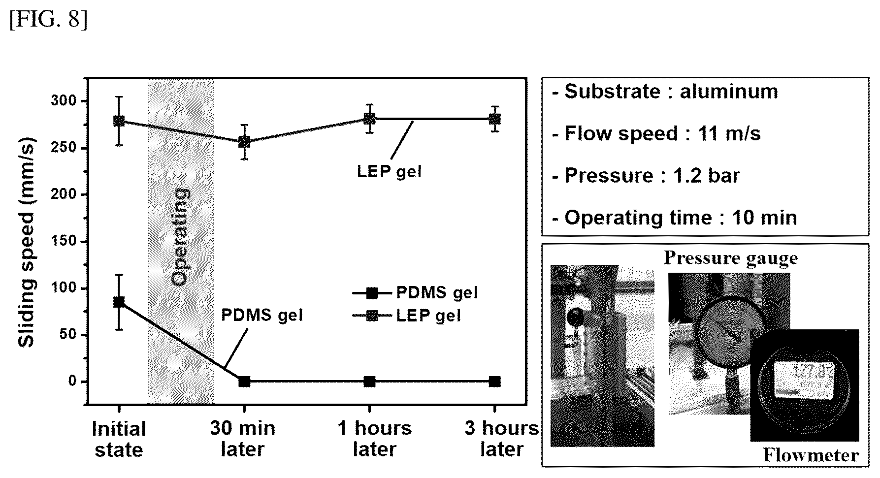 Patent US12312493 Figure 9 – Coating method of long-chain entangled PDMS gel with sustainable self-replenishment of lubricating layer