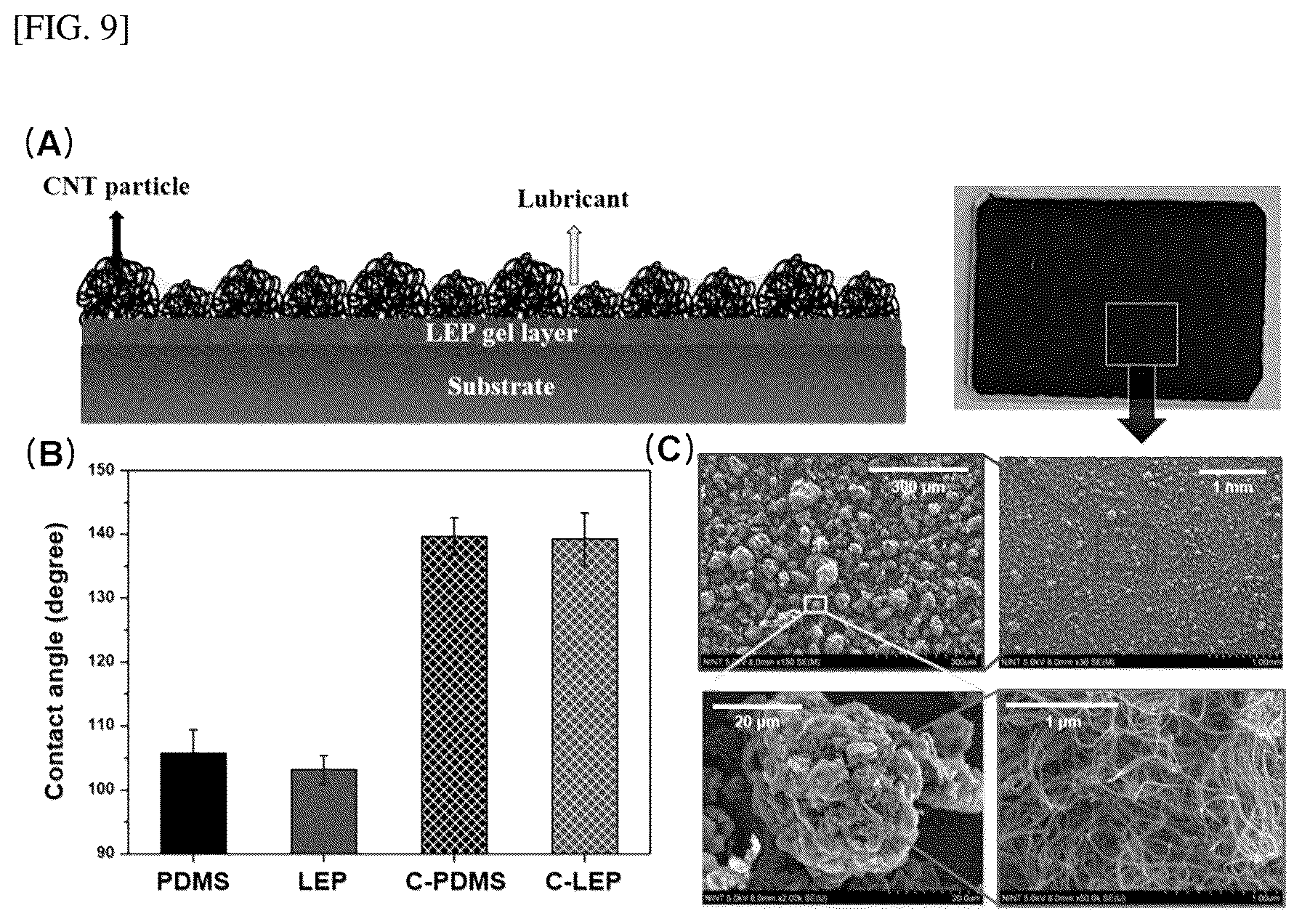 Patent US12312493 Figure 10 – Coating method of long-chain entangled PDMS gel with sustainable self-replenishment of lubricating layer