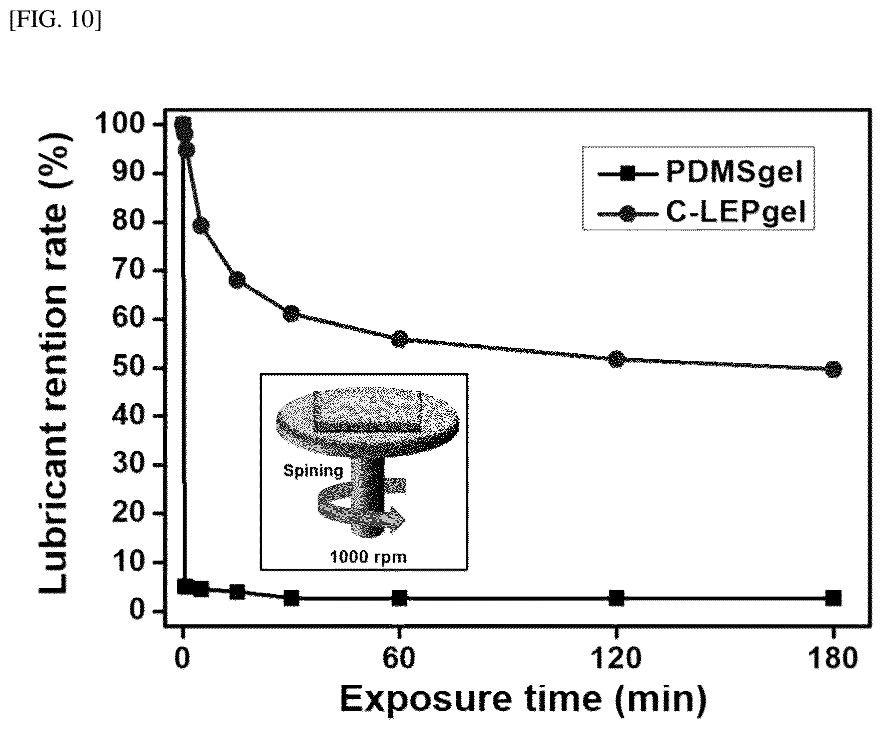 Patent US12312493 Figure 11 – Coating method of long-chain entangled PDMS gel with sustainable self-replenishment of lubricating layer