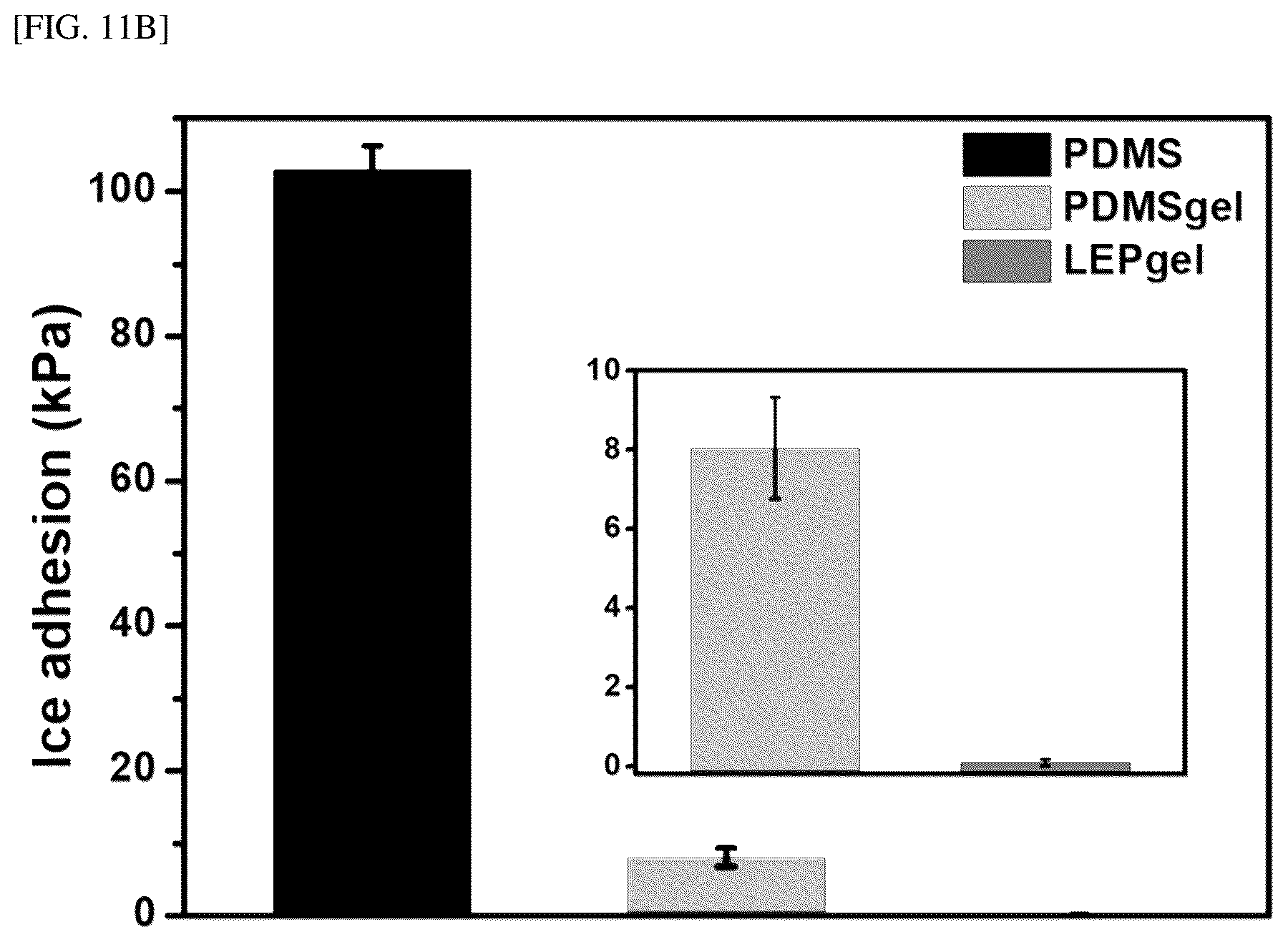 Patent US12312493 Figure 13 – Coating method of long-chain entangled PDMS gel with sustainable self-replenishment of lubricating layer