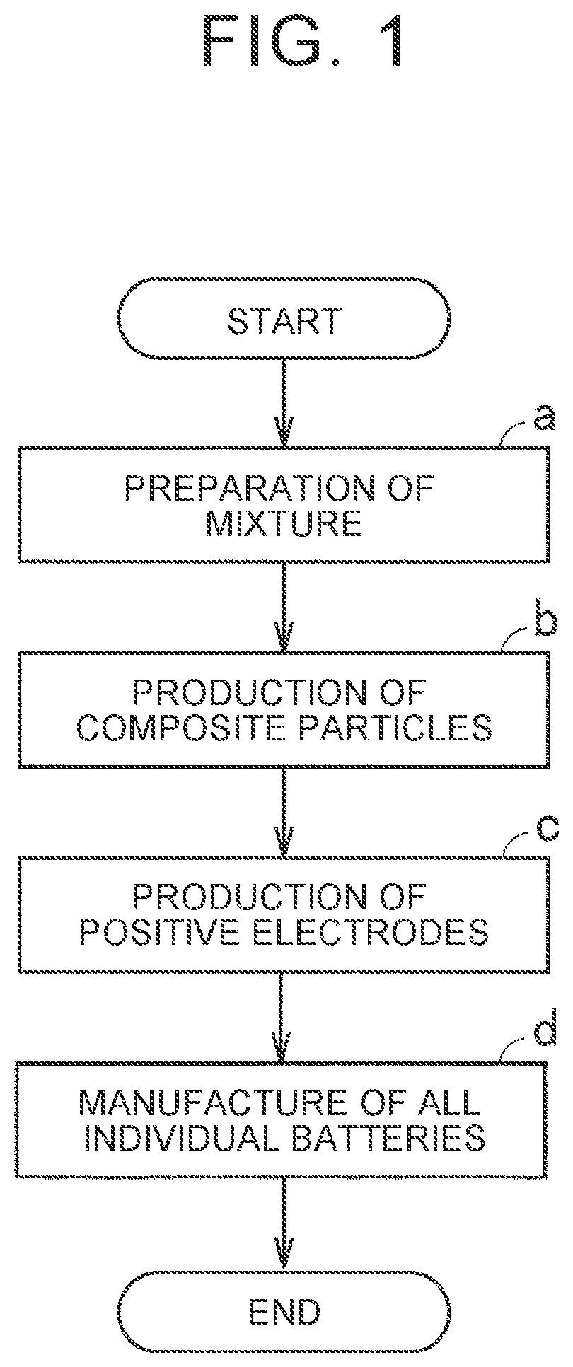 Patent US12312497 Figure 1 – Coating liquid, manufacturing method of composite particle, and manufacturing method of all solid state battery