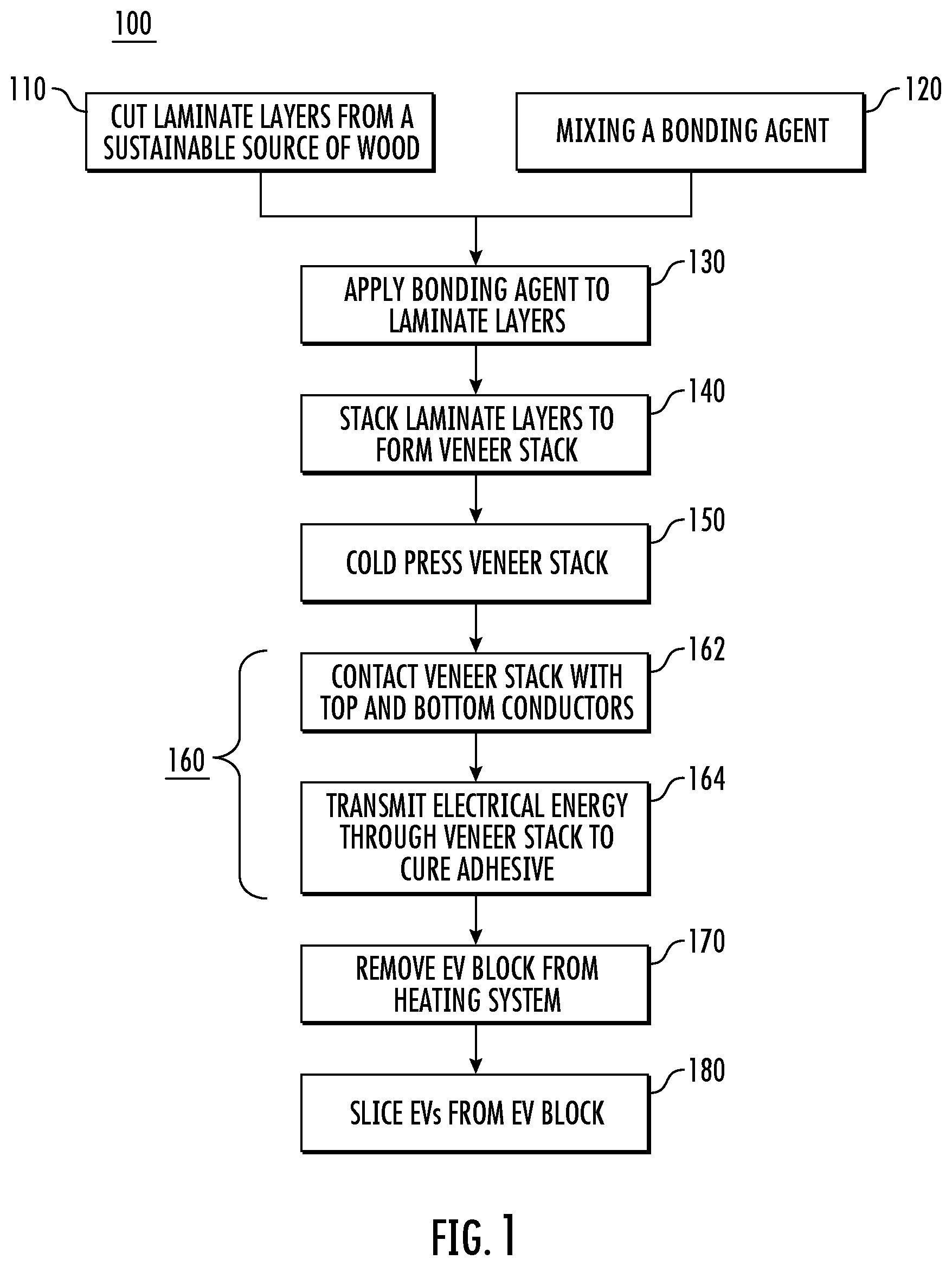 Patent US12312501 Figure 1 – Methods and bonding agents for forming simulated tropical hardwood panel