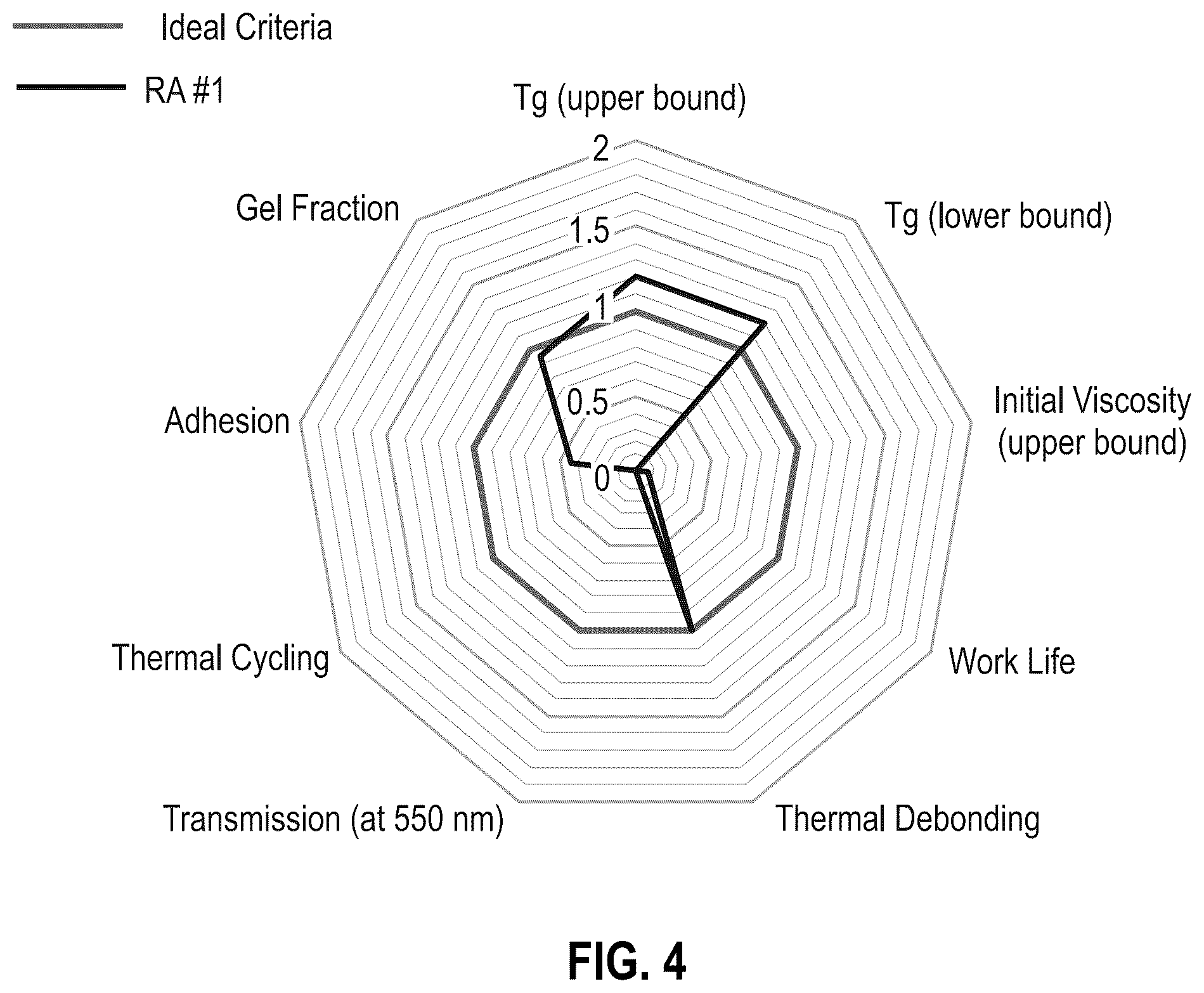 Patent US12312504 Figure 4 – Thermally reworkable adhesives for electronic devices