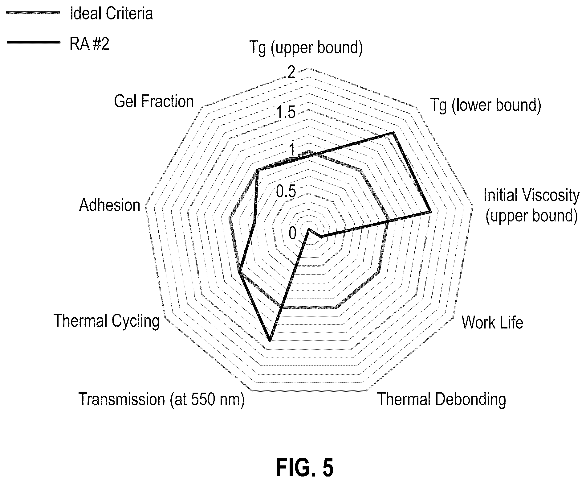 Patent US12312504 Figure 5 – Thermally reworkable adhesives for electronic devices