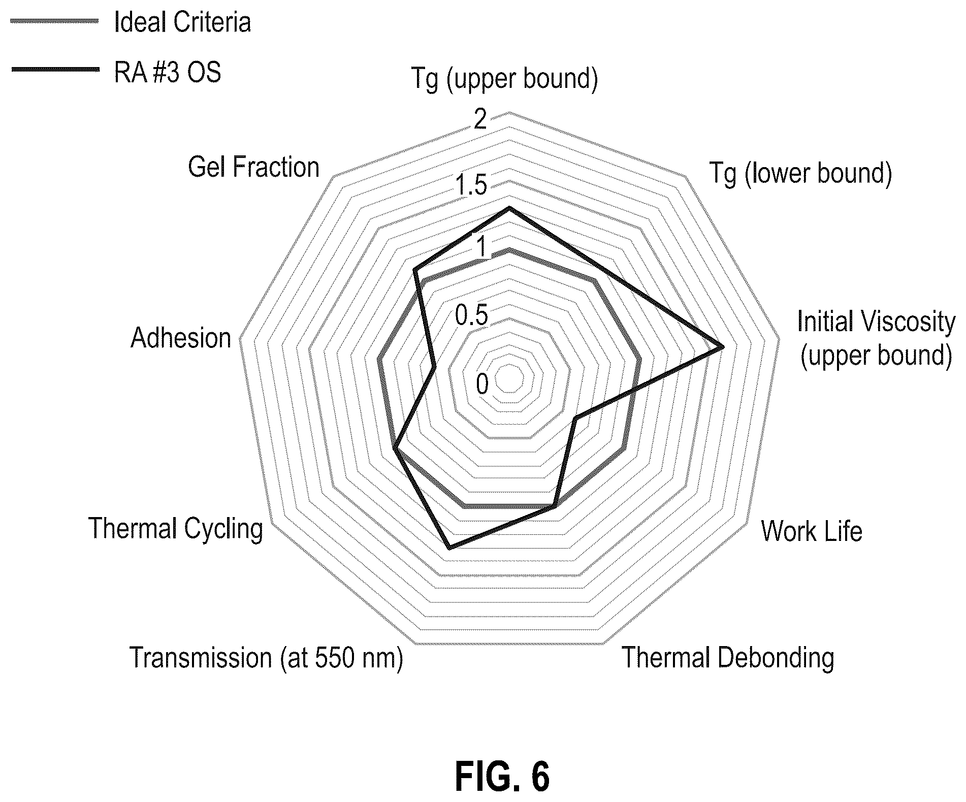Patent US12312504 Figure 6 – Thermally reworkable adhesives for electronic devices