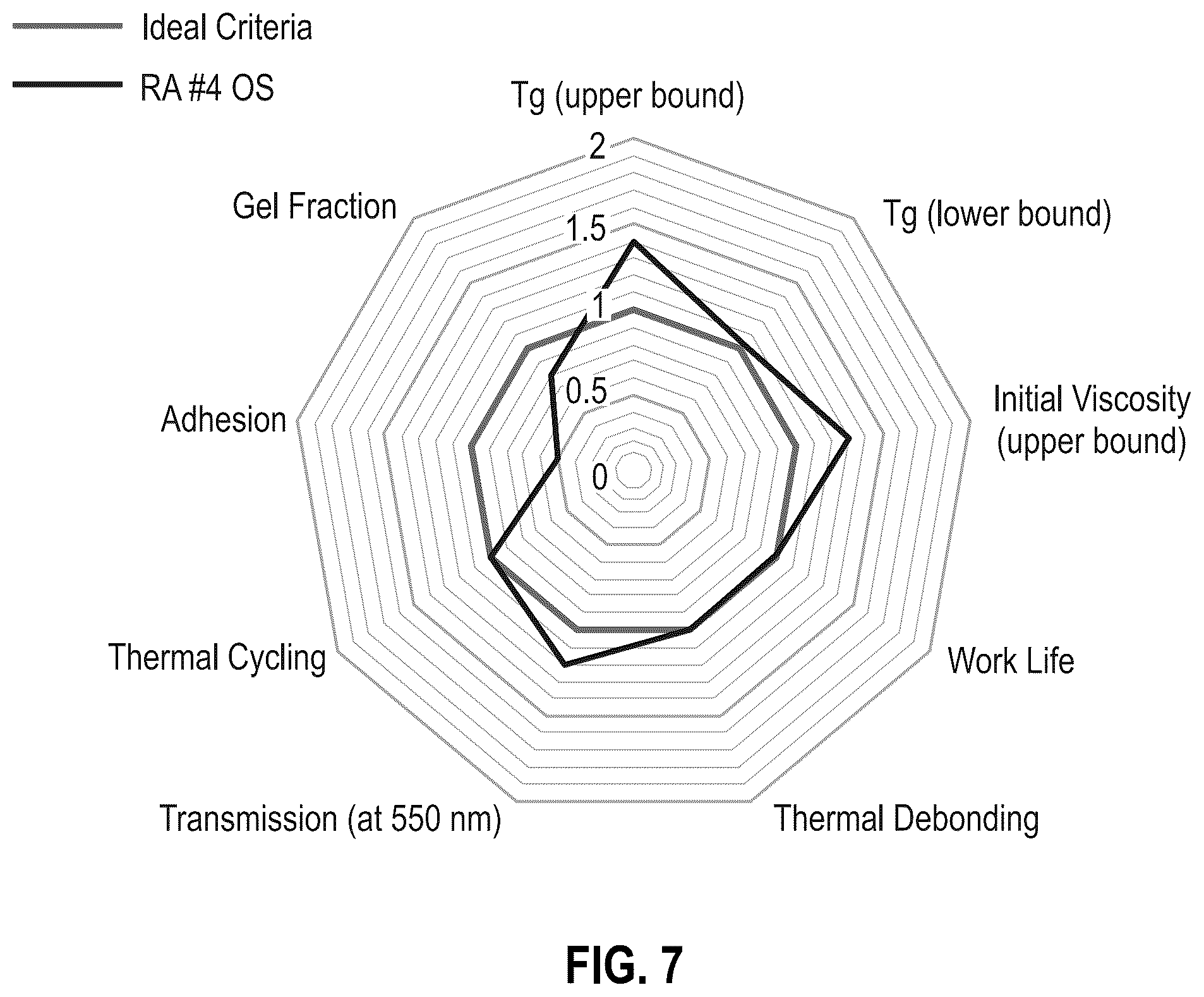Patent US12312504 Figure 7 – Thermally reworkable adhesives for electronic devices