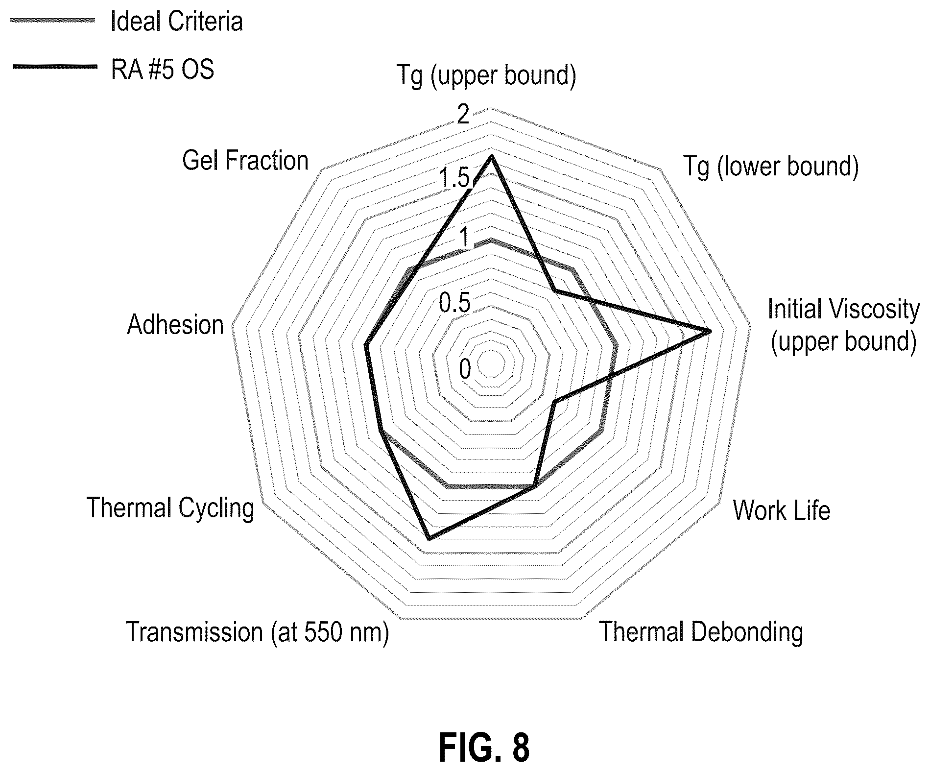 Patent US12312504 Figure 8 – Thermally reworkable adhesives for electronic devices