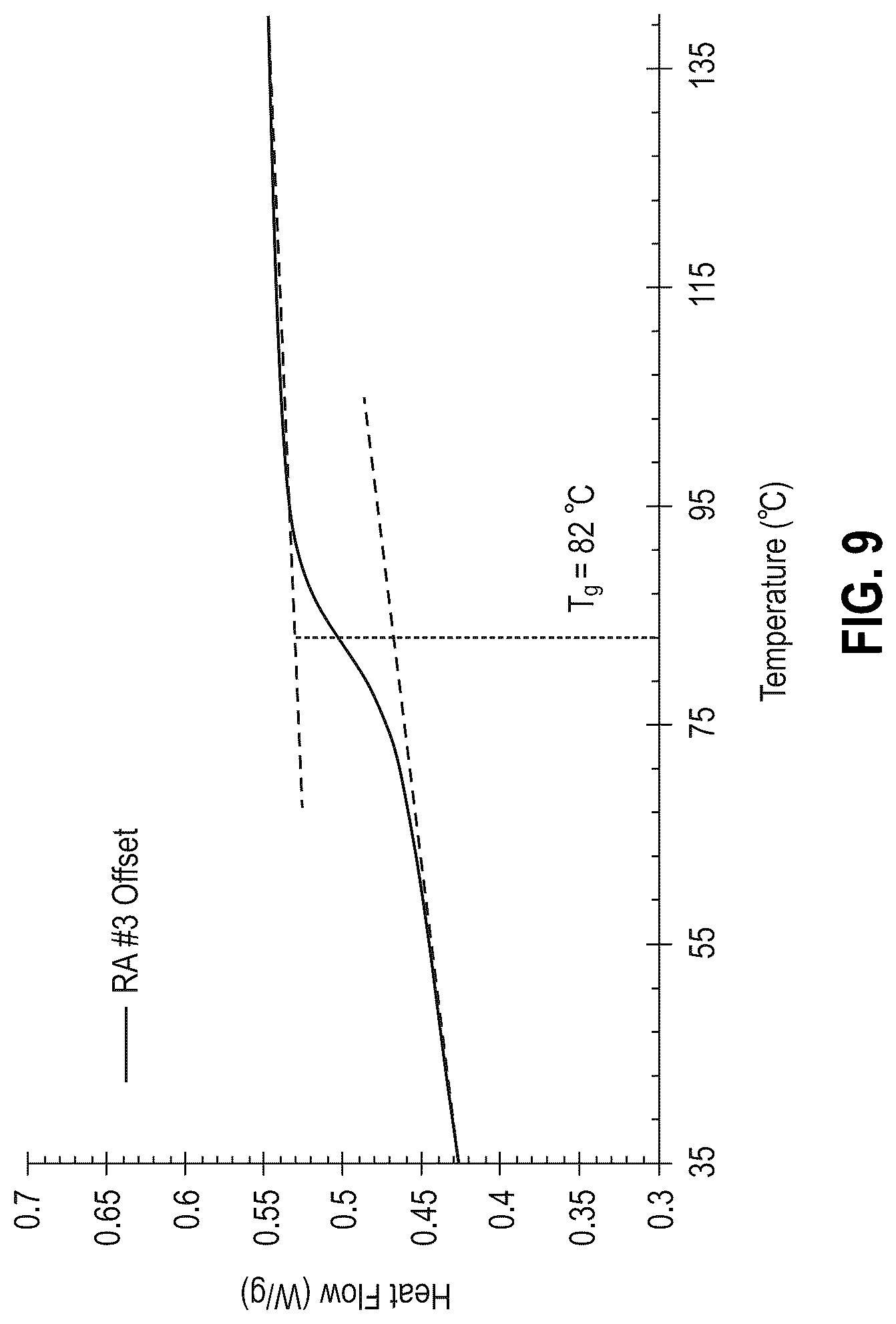 Patent US12312504 Figure 9 – Thermally reworkable adhesives for electronic devices