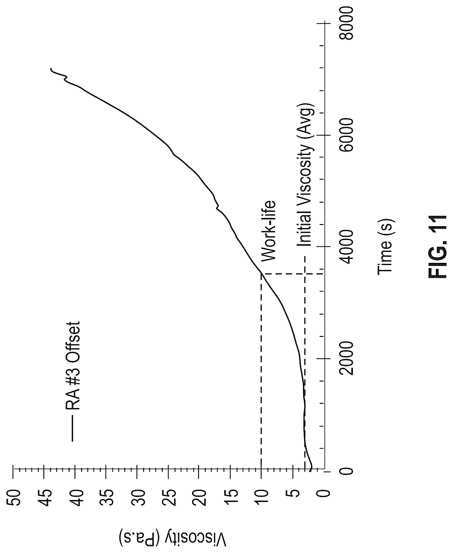 Patent US12312504 Figure 11 – Thermally reworkable adhesives for electronic devices