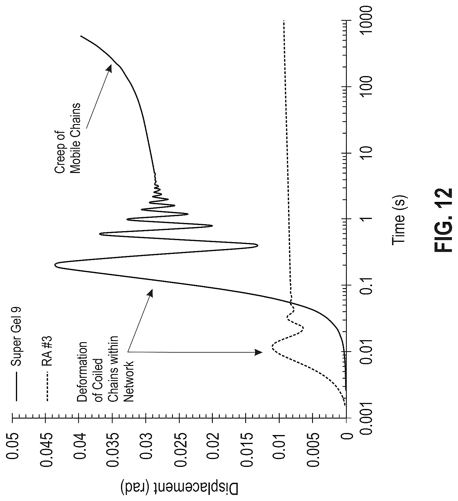 Patent US12312504 Figure 12 – Thermally reworkable adhesives for electronic devices