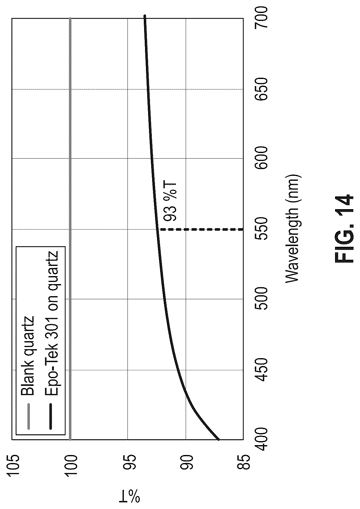 Patent US12312504 Figure 14 – Thermally reworkable adhesives for electronic devices