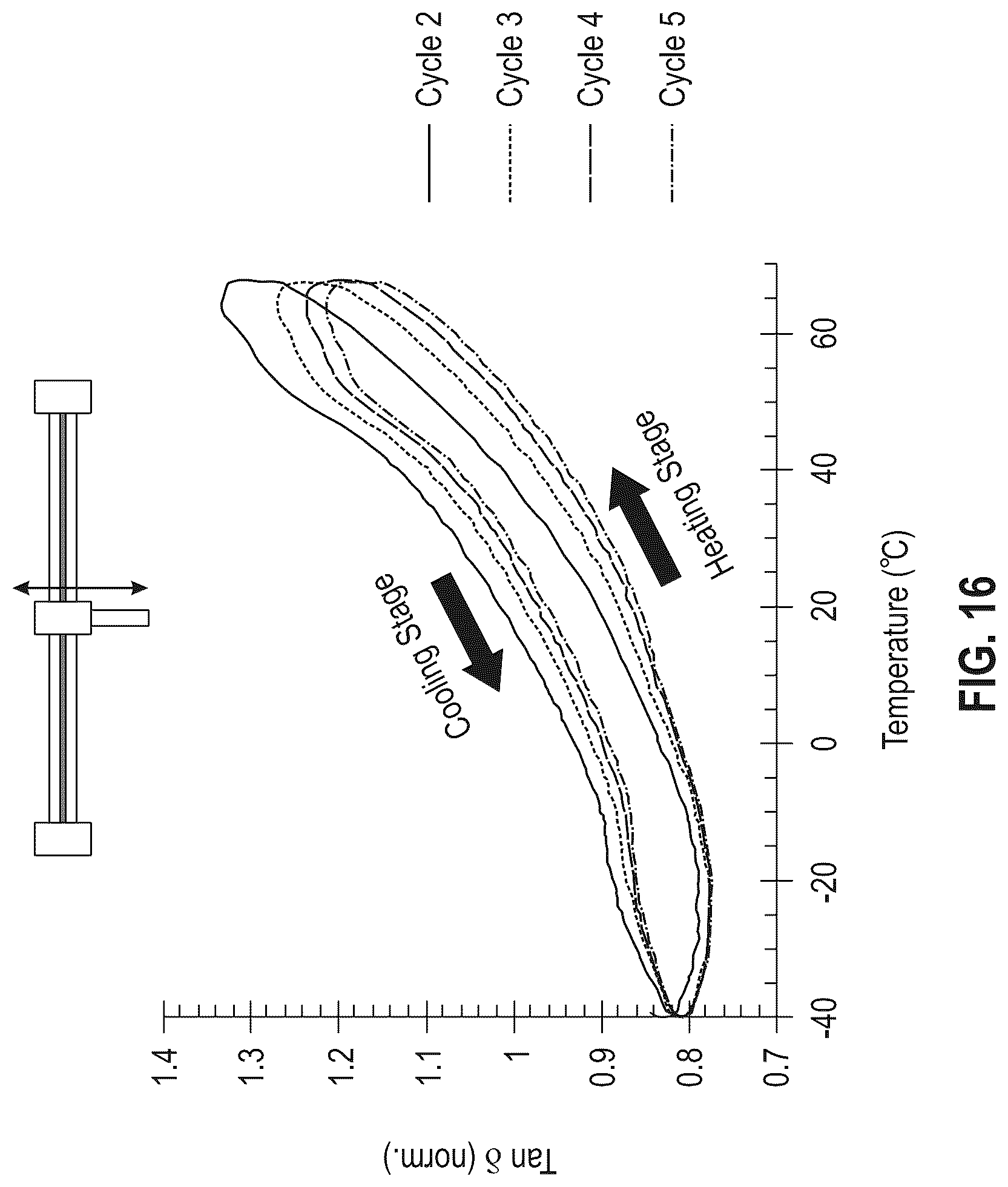 Patent US12312504 Figure 16 – Thermally reworkable adhesives for electronic devices
