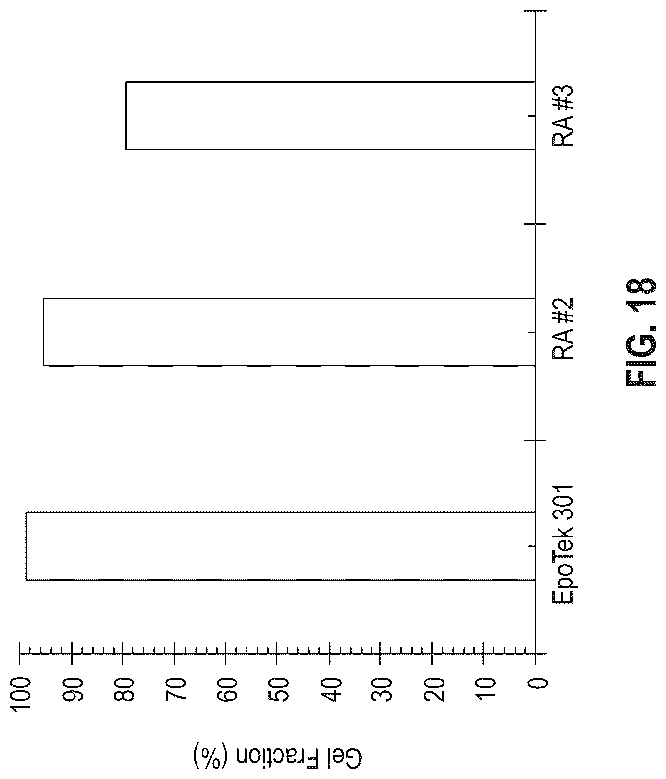 Patent US12312504 Figure 19 – Thermally reworkable adhesives for electronic devices