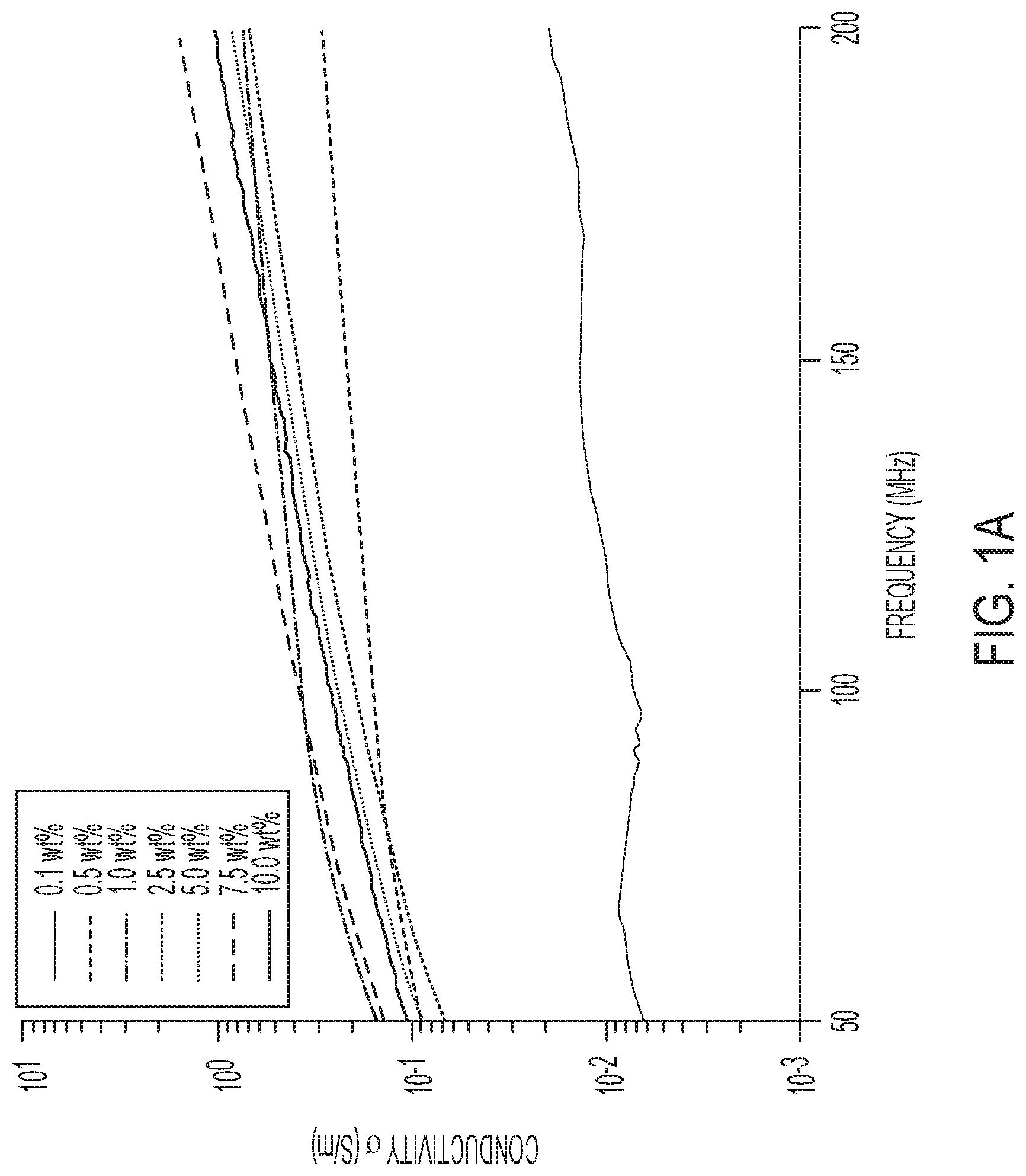 Patent US12312507 — Radio frequency heating for rapid curing of nanocomposite adhesives — Figure 1