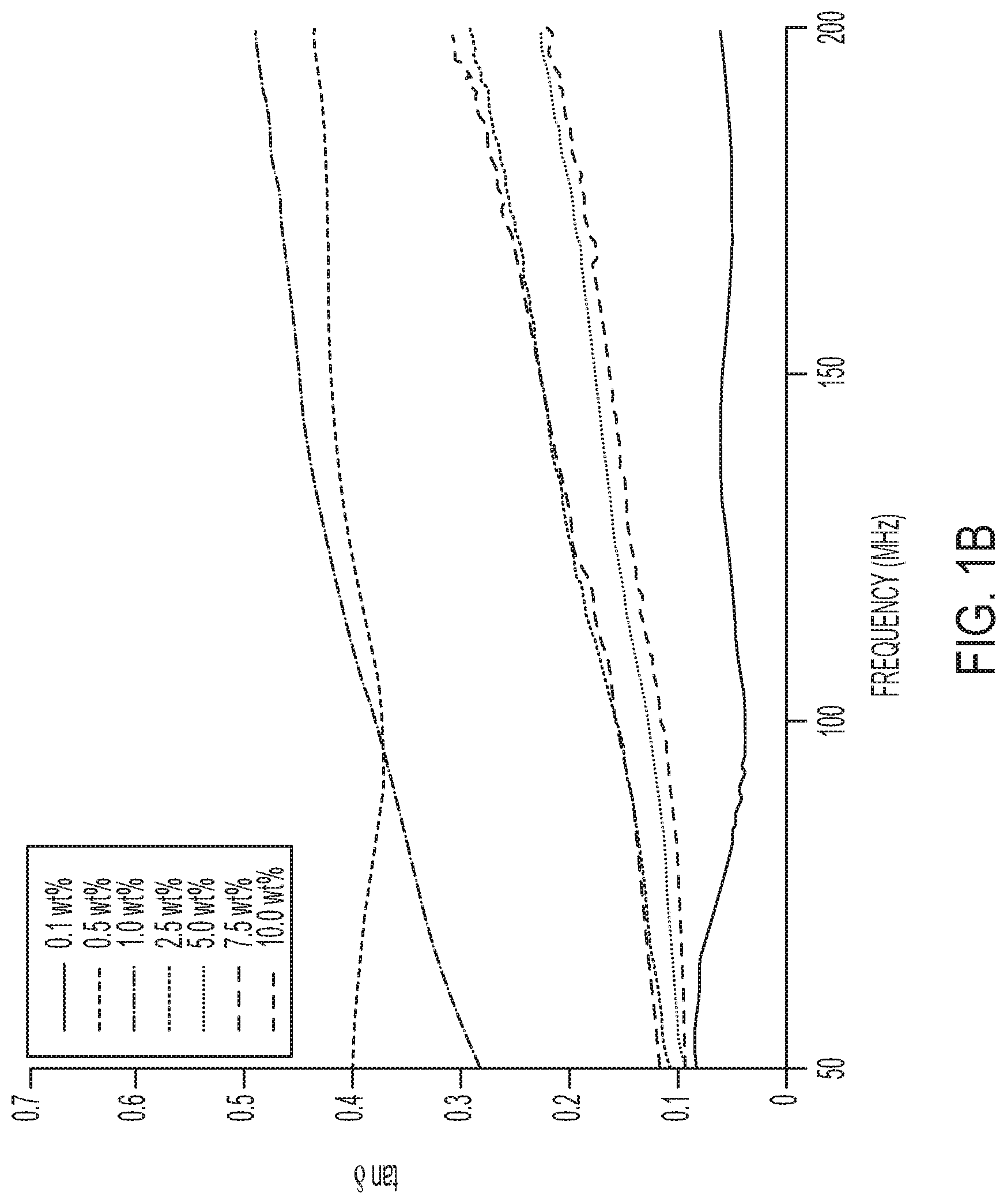 Patent US12312507 Figure 2 – Radio frequency heating for rapid curing of nanocomposite adhesives