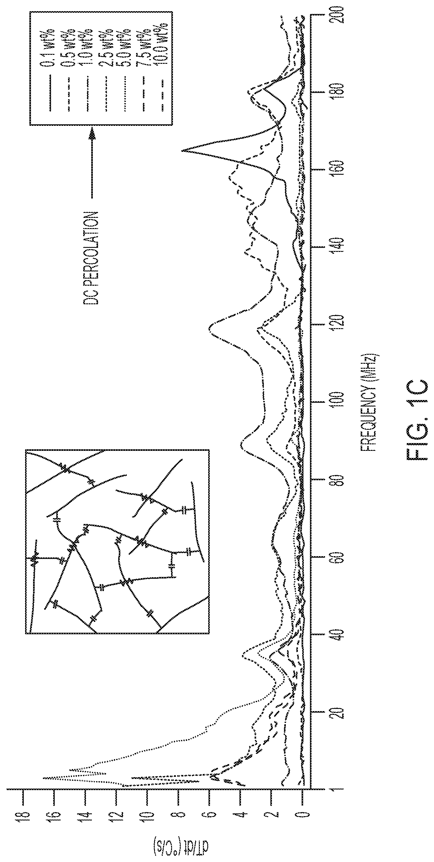 Patent US12312507 Figure 3 – Radio frequency heating for rapid curing of nanocomposite adhesives