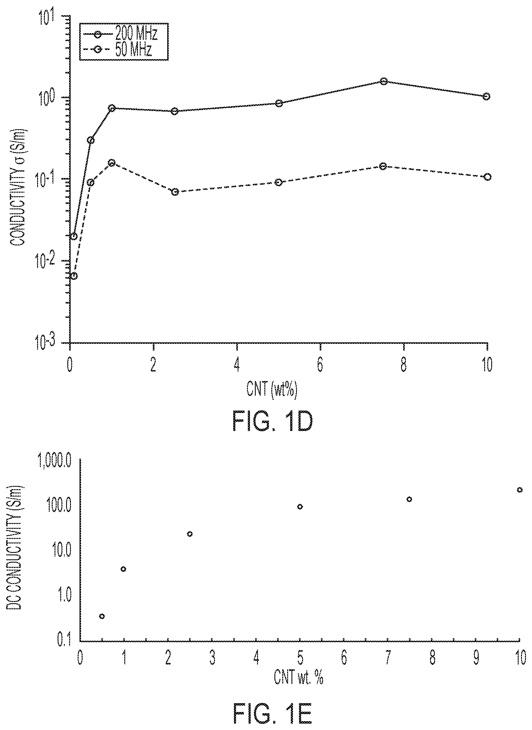 Patent US12312507 Figure 4 – Radio frequency heating for rapid curing of nanocomposite adhesives