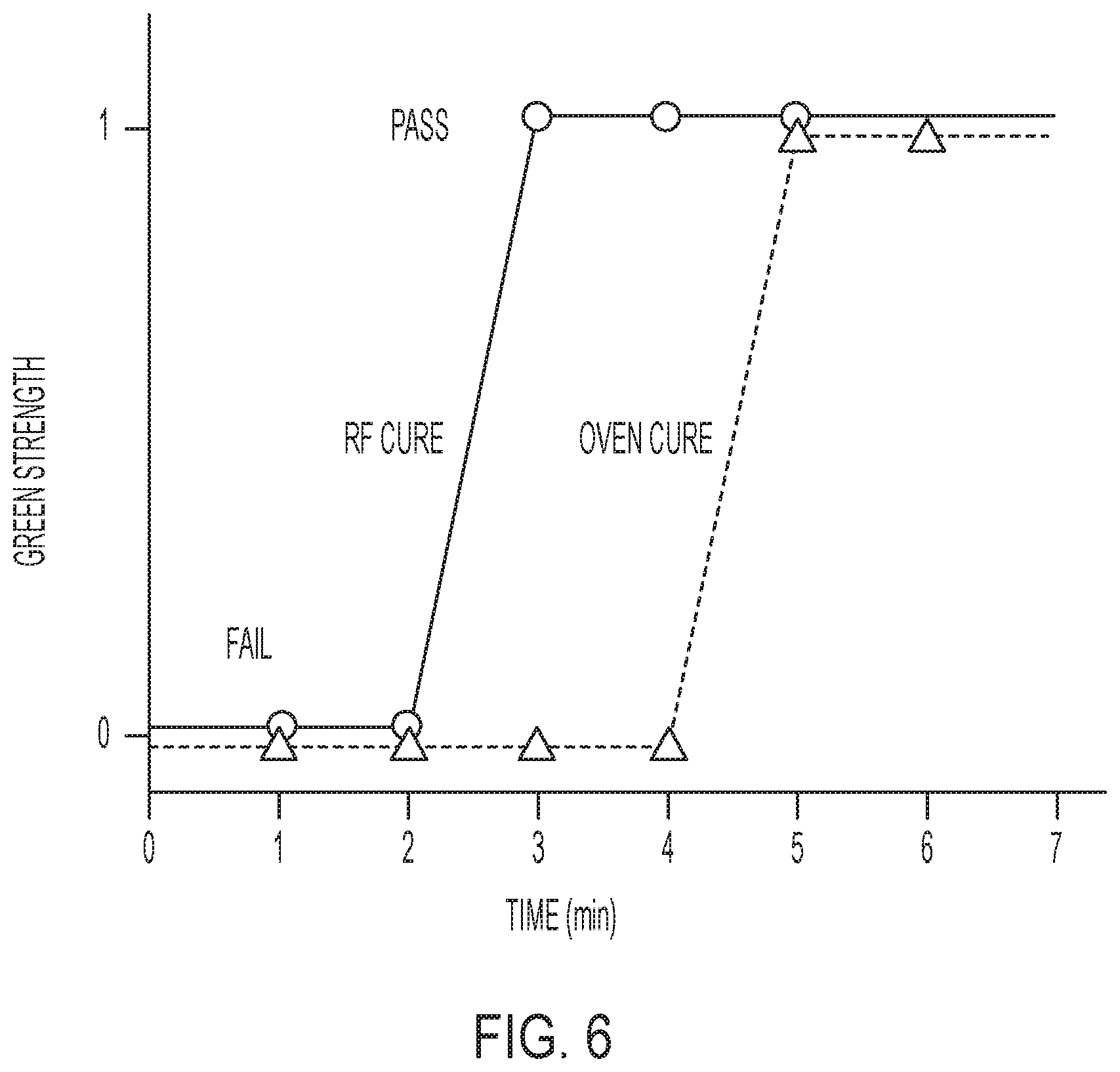 Patent US12312507 Figure 11 – Radio frequency heating for rapid curing of nanocomposite adhesives