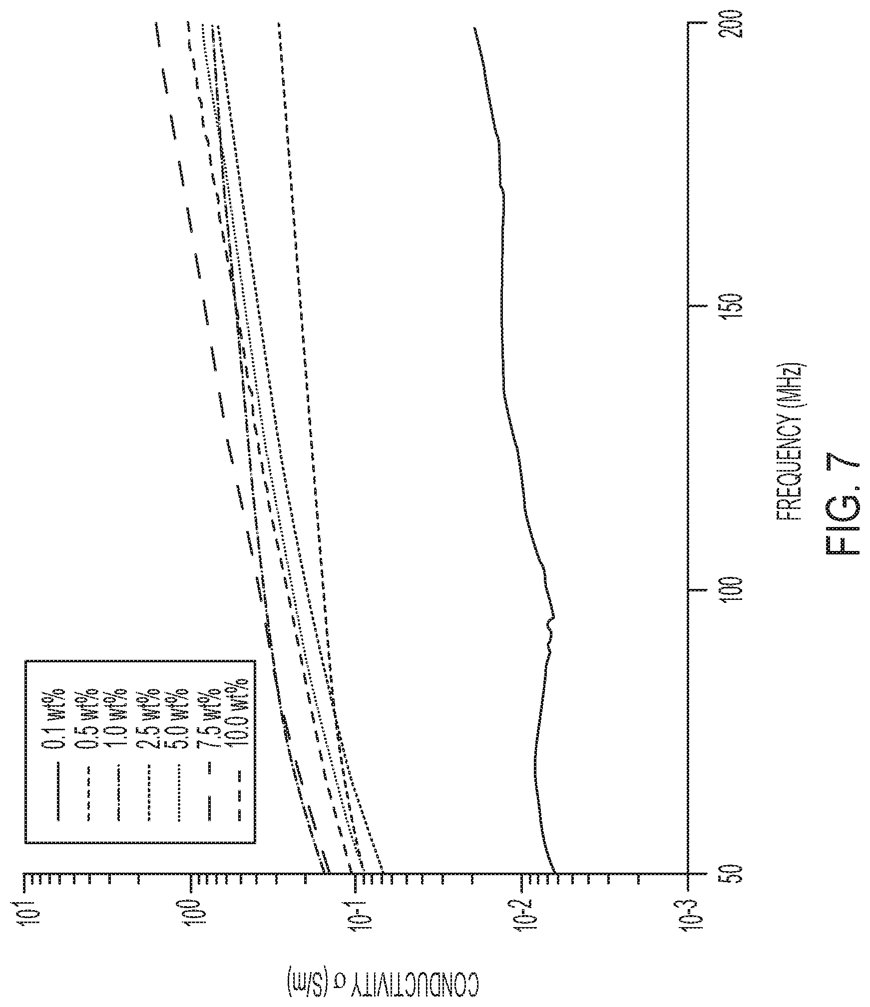Patent US12312507 Figure 12 – Radio frequency heating for rapid curing of nanocomposite adhesives
