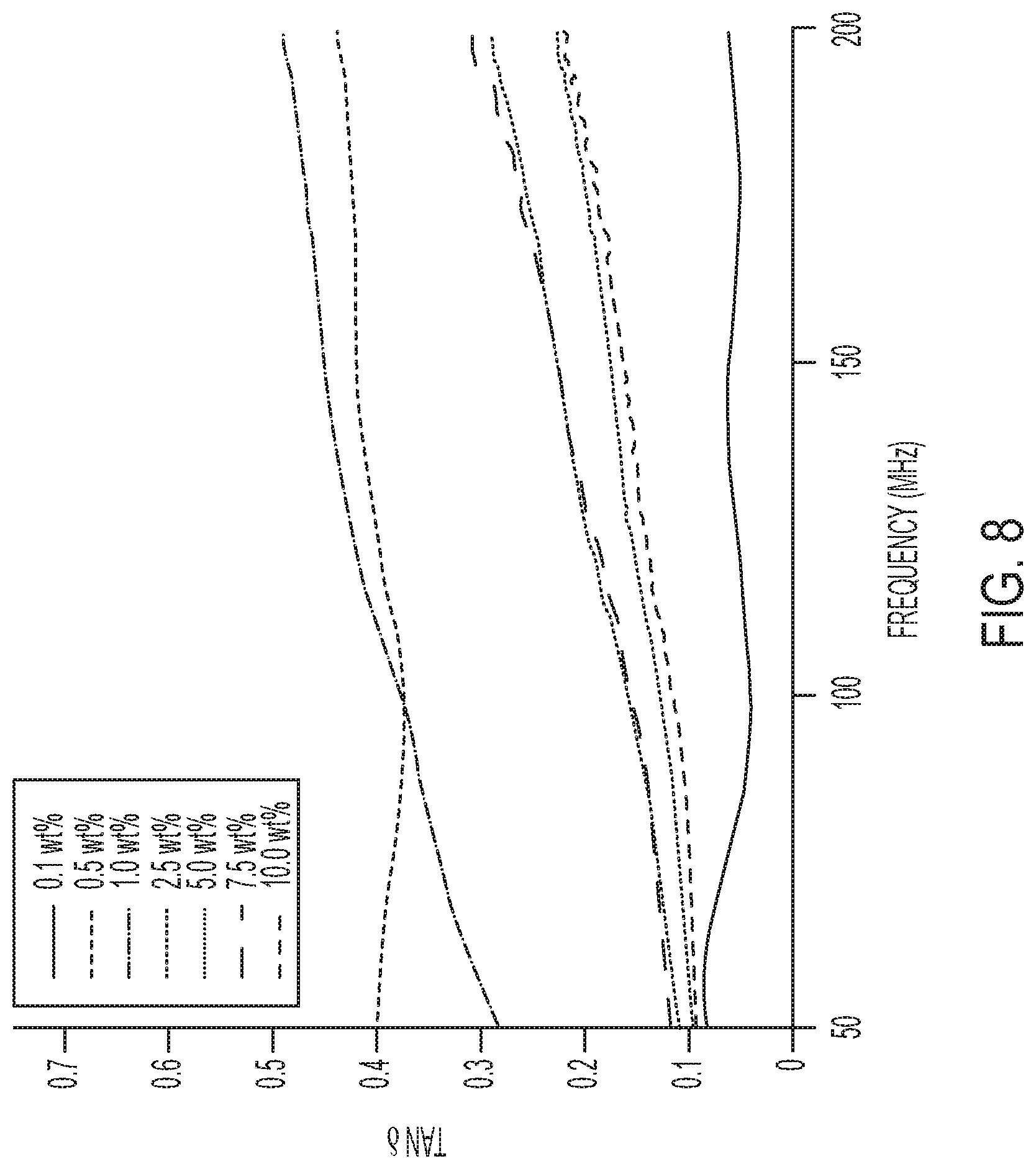 Patent US12312507 Figure 13 – Radio frequency heating for rapid curing of nanocomposite adhesives