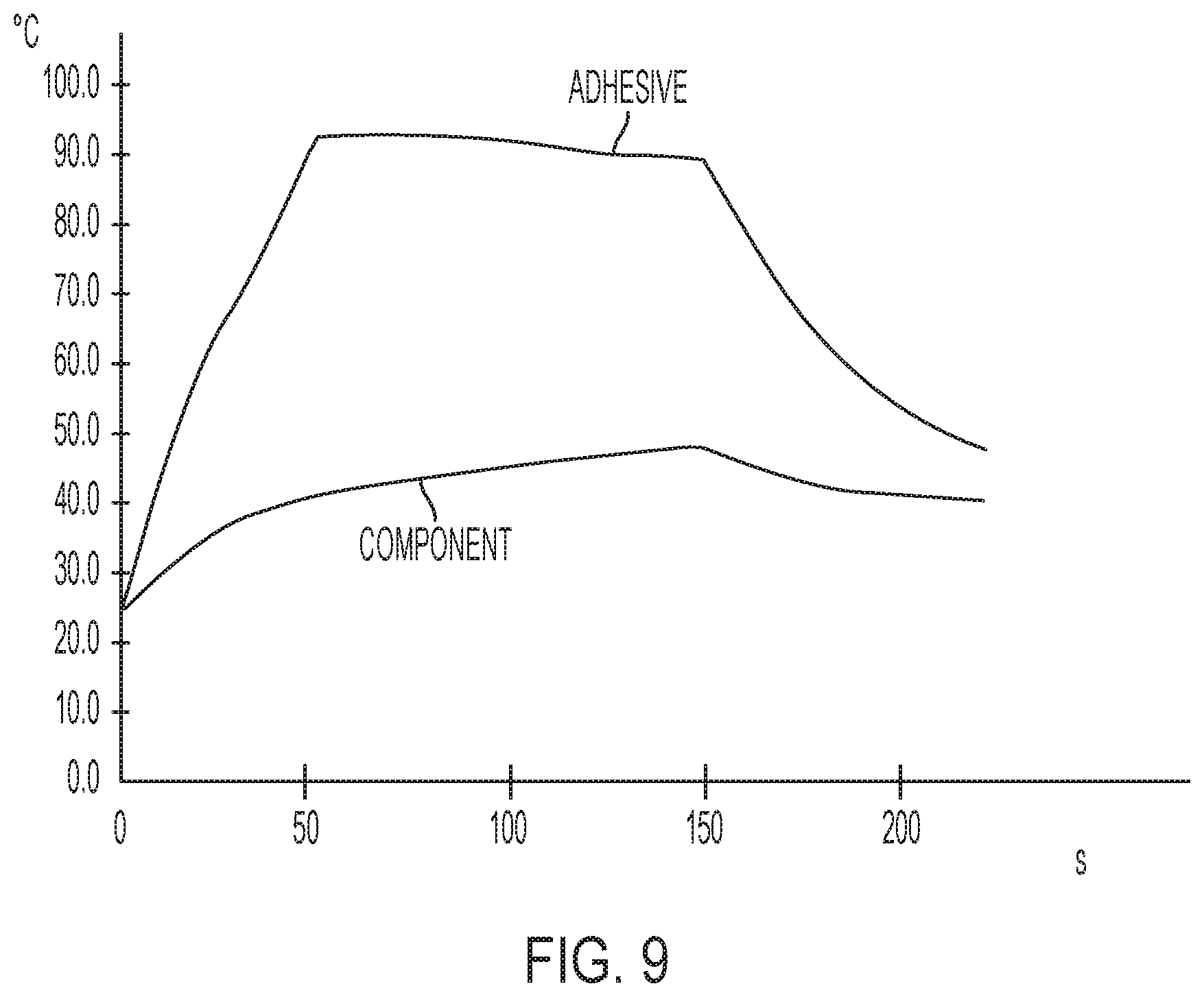 Patent US12312507 Figure 14 – Radio frequency heating for rapid curing of nanocomposite adhesives
