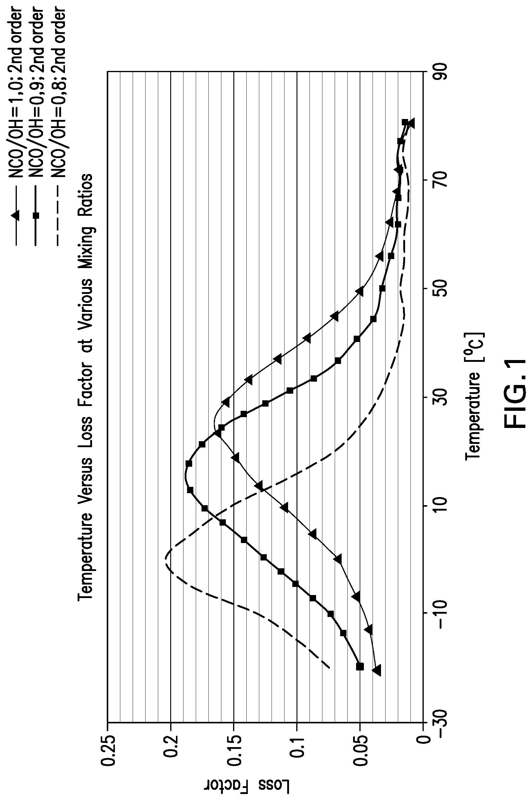 Patent US12312513 Figure 1 – Two component polyurethane system for liquid applied sound deadener