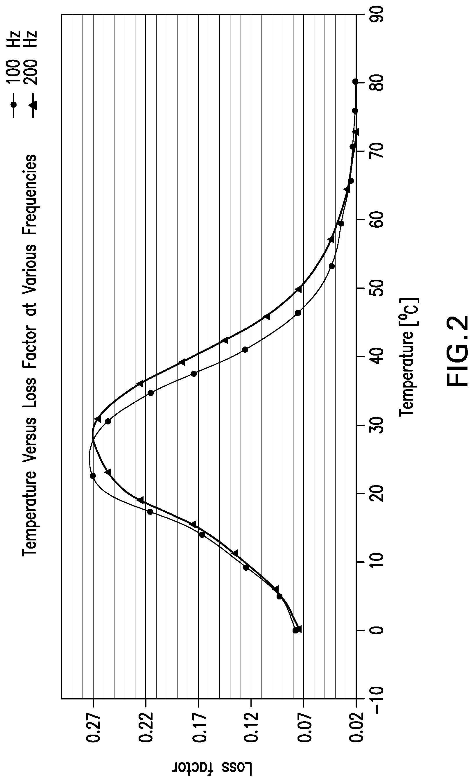 Patent US12312513 Figure 2 – Two component polyurethane system for liquid applied sound deadener