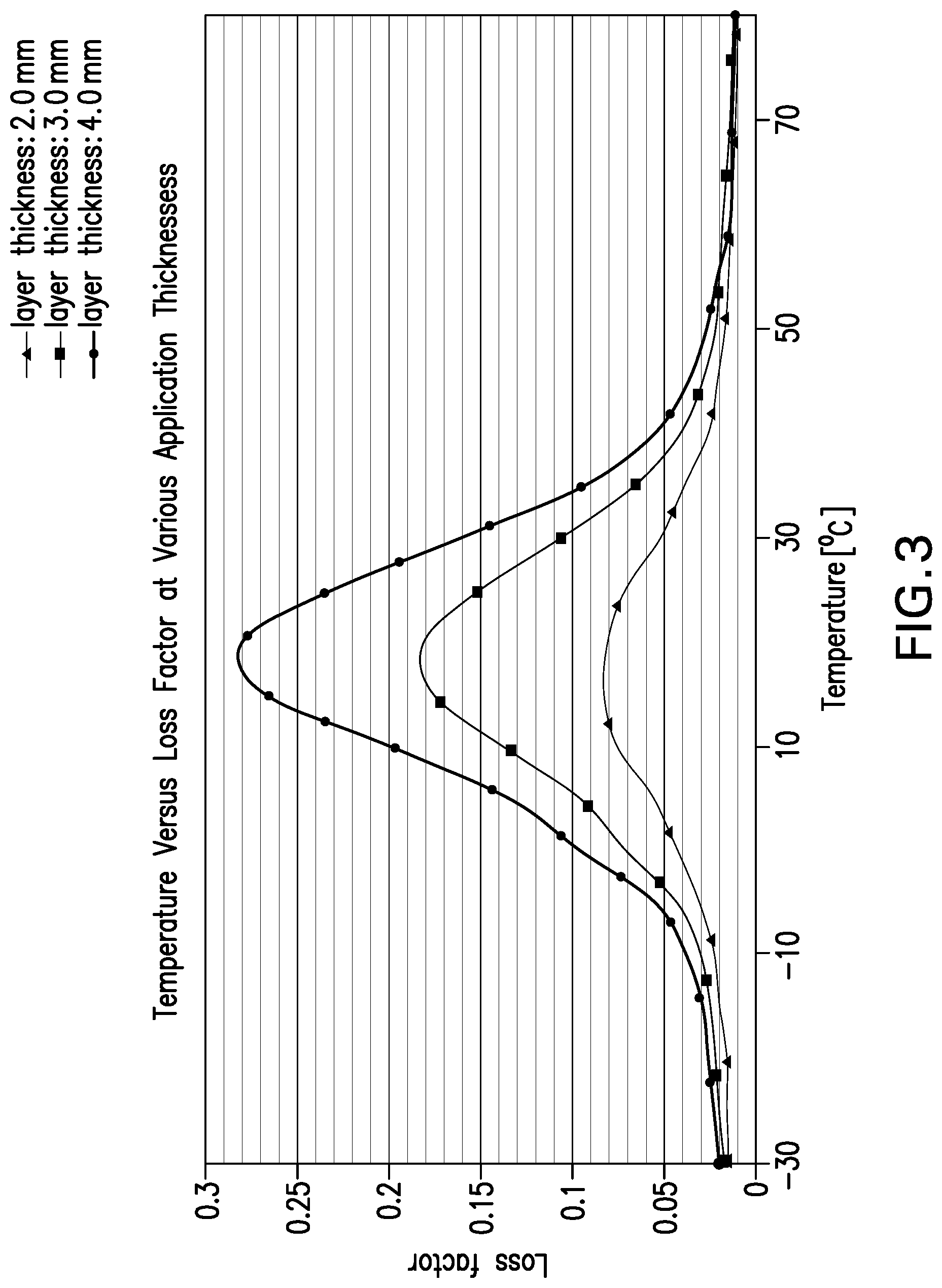Patent US12312513 Figure 3 – Two component polyurethane system for liquid applied sound deadener