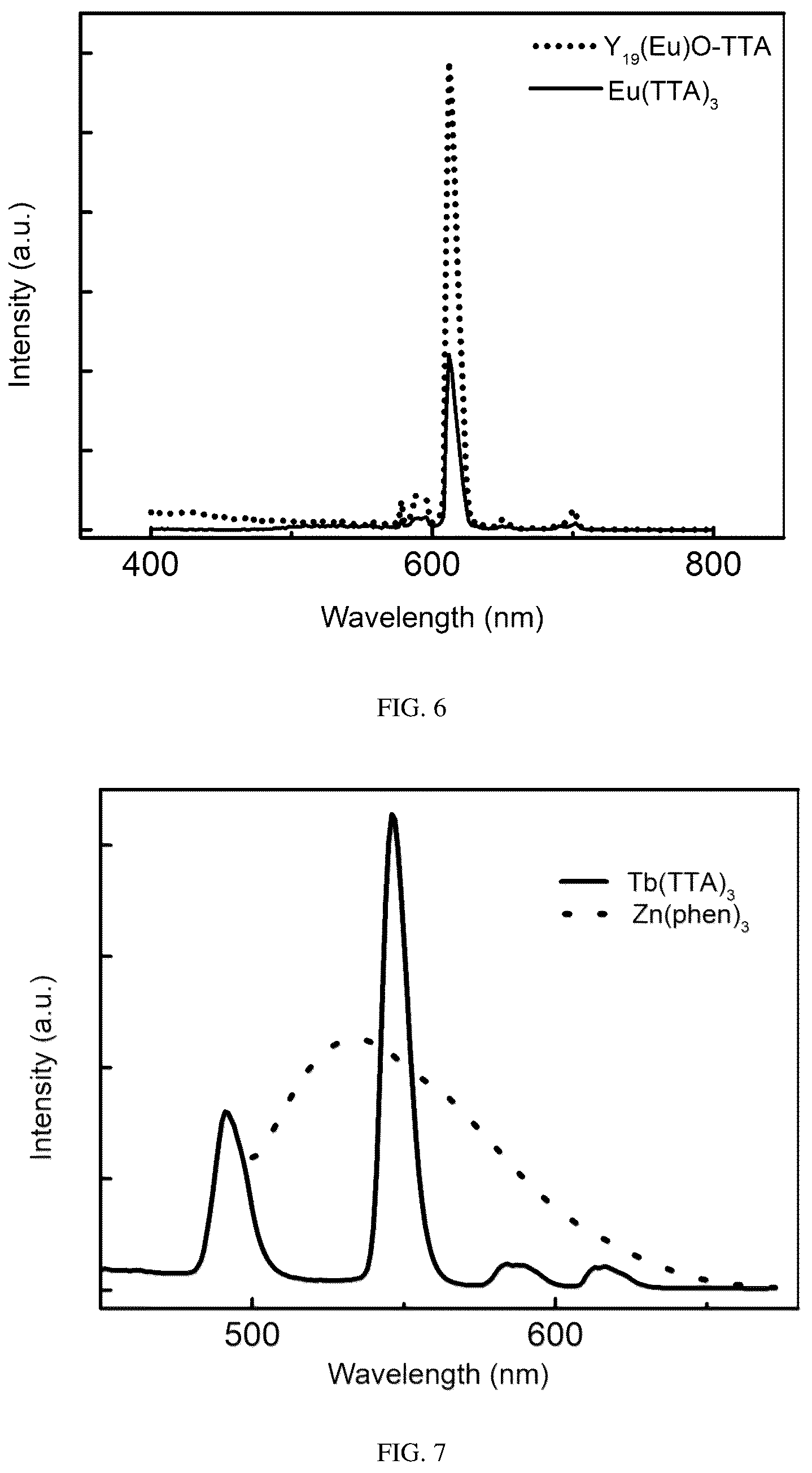 Patent US12312520 Figure 4 – Rare earth oxide nanosheet composite modified by organic ligand, preparation method and OLED luminescent film