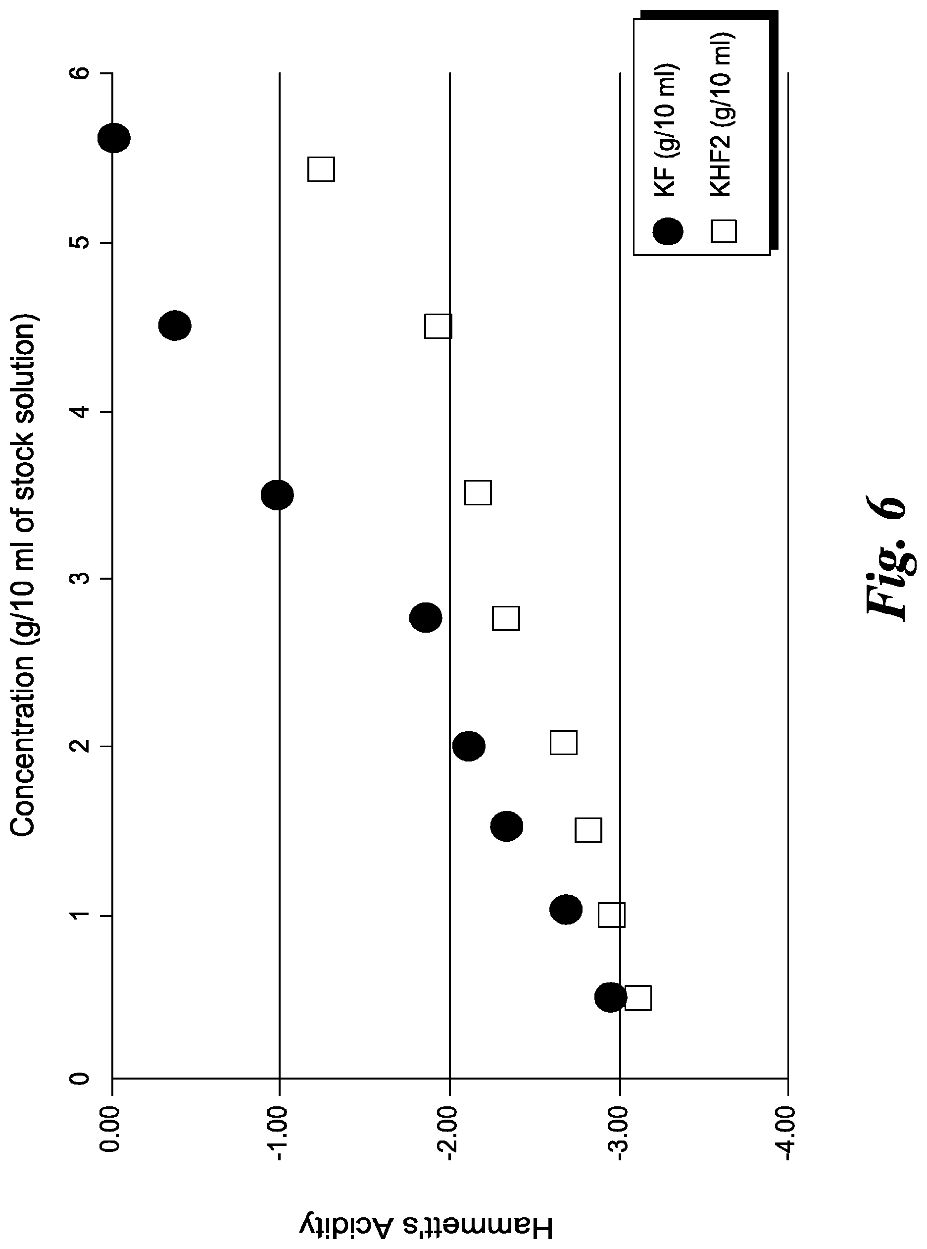 Patent US12312524 Figure 4 – Processes for preparing color stable red-emitting phosphor particles having small particle size