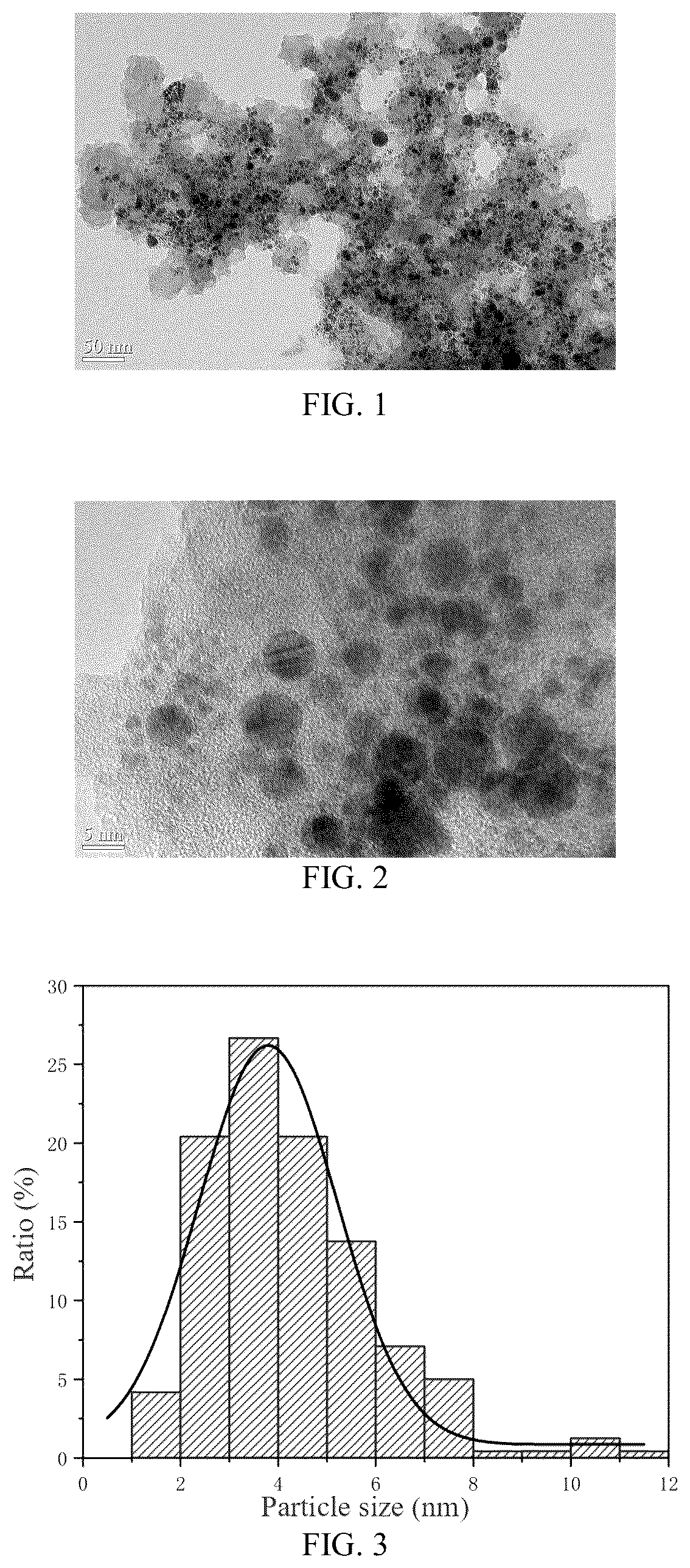 Patent US12312525 Figure 1 – Method for preparing fluorescent carbon quantum dots by using gas-liquid two-phase plasma