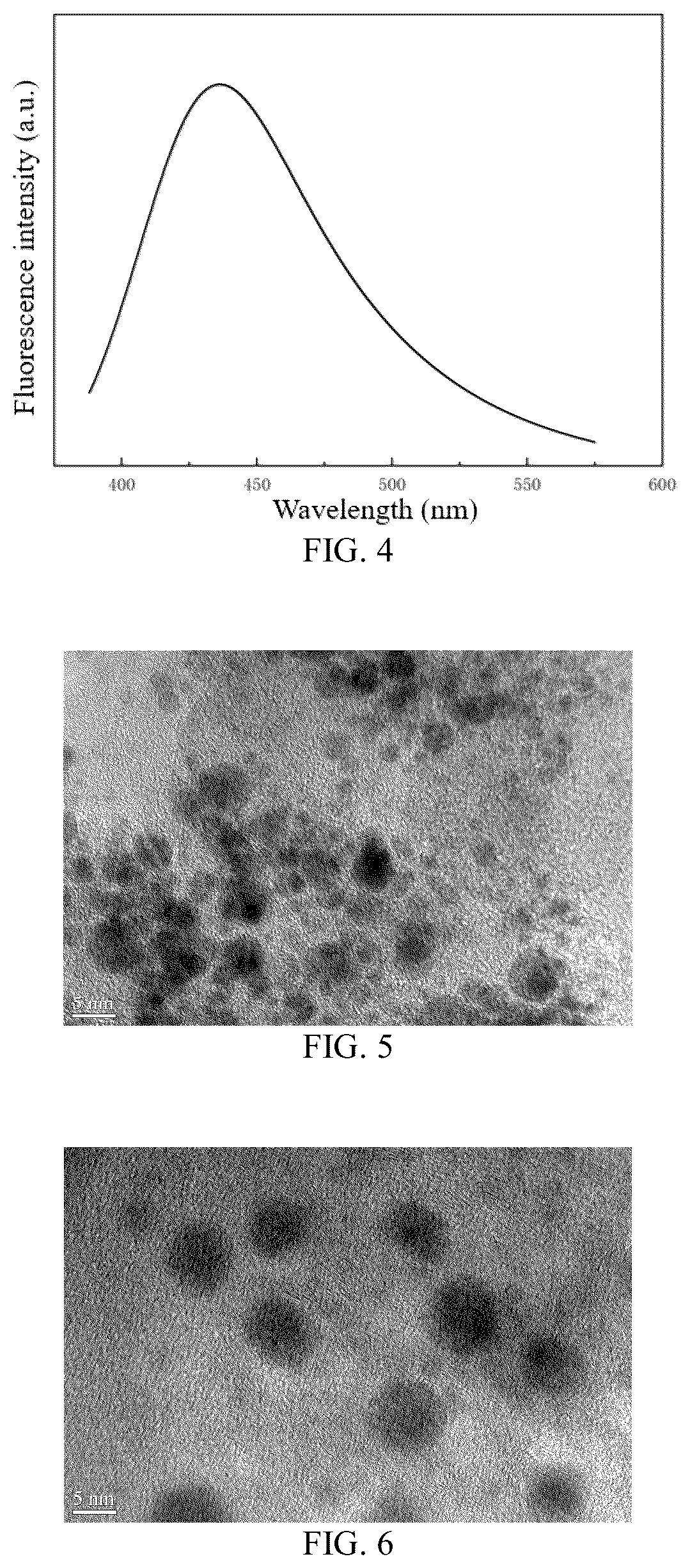 Patent US12312525 Figure 2 – Method for preparing fluorescent carbon quantum dots by using gas-liquid two-phase plasma