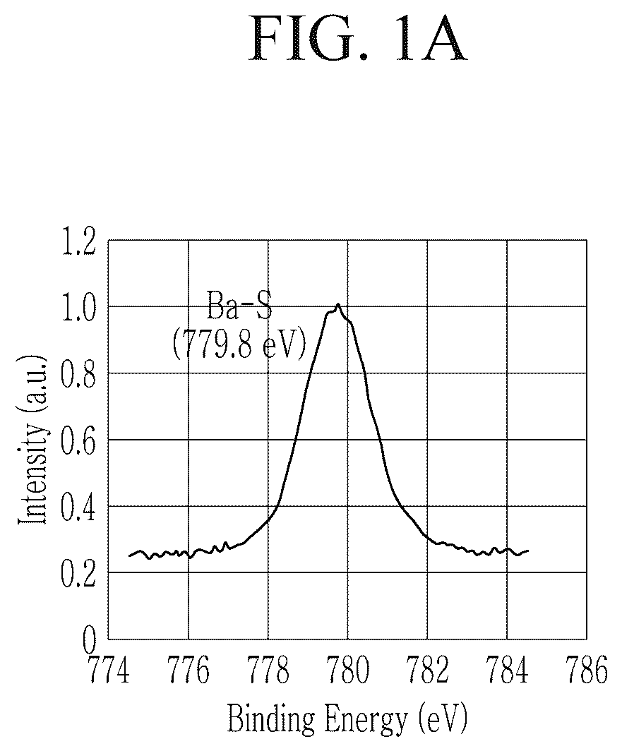 Patent US12312526 — Quantum dots and devices including the same — Figure 1