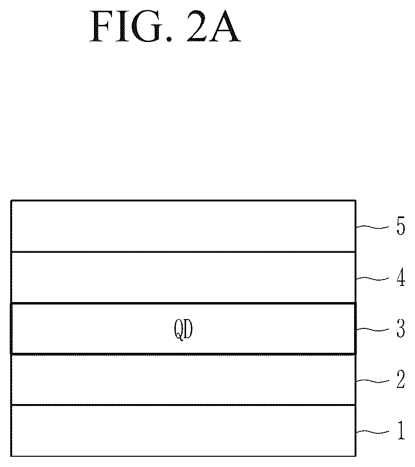 Patent US12312526 Figure 3 – Quantum dots and devices including the same