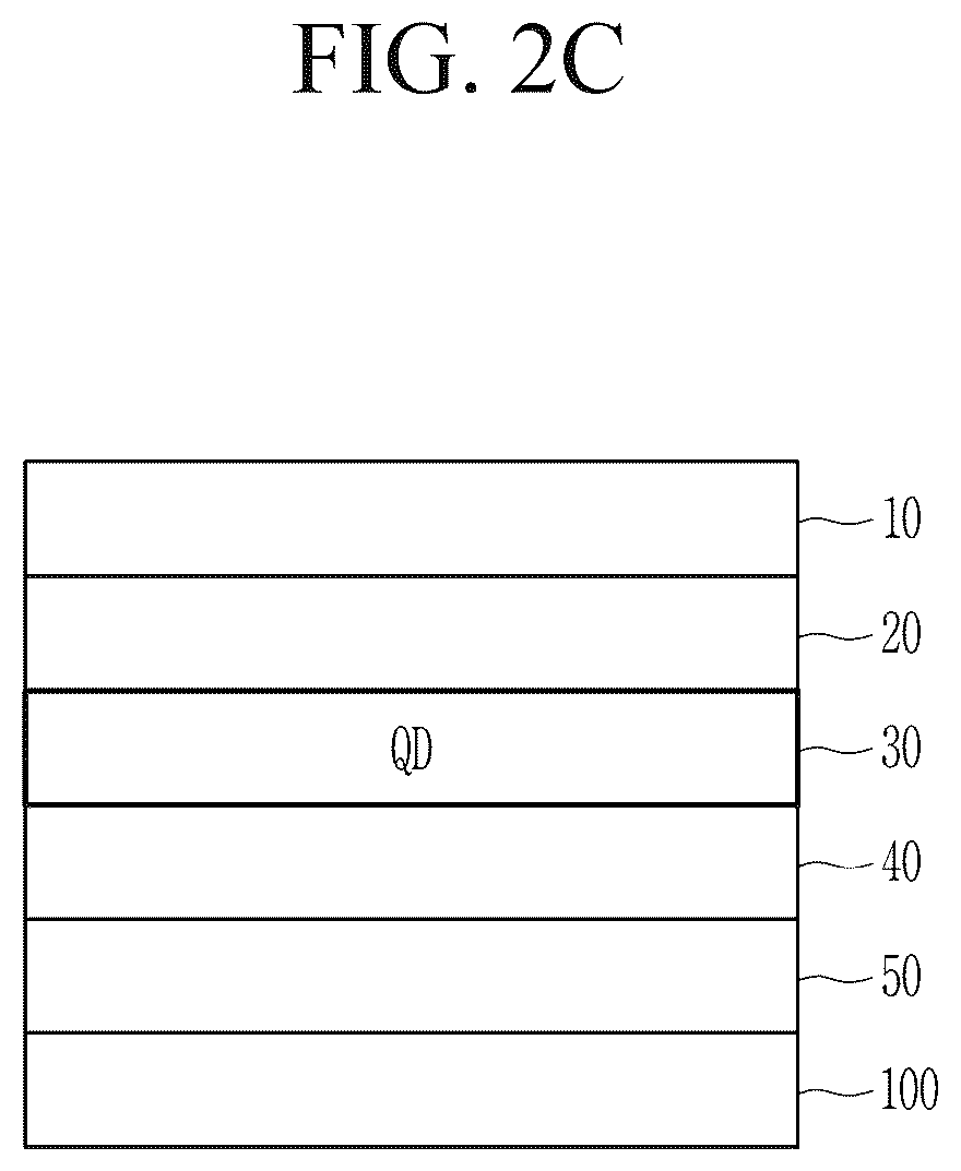 Patent US12312526 Figure 5 – Quantum dots and devices including the same