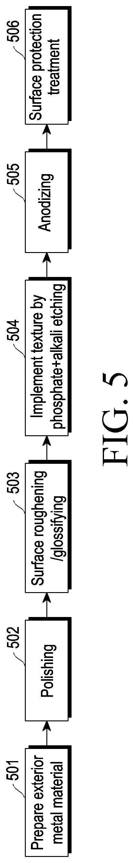 Patent US12312527 Figure 5 – Housing of electronic device and method for manufacturing the same