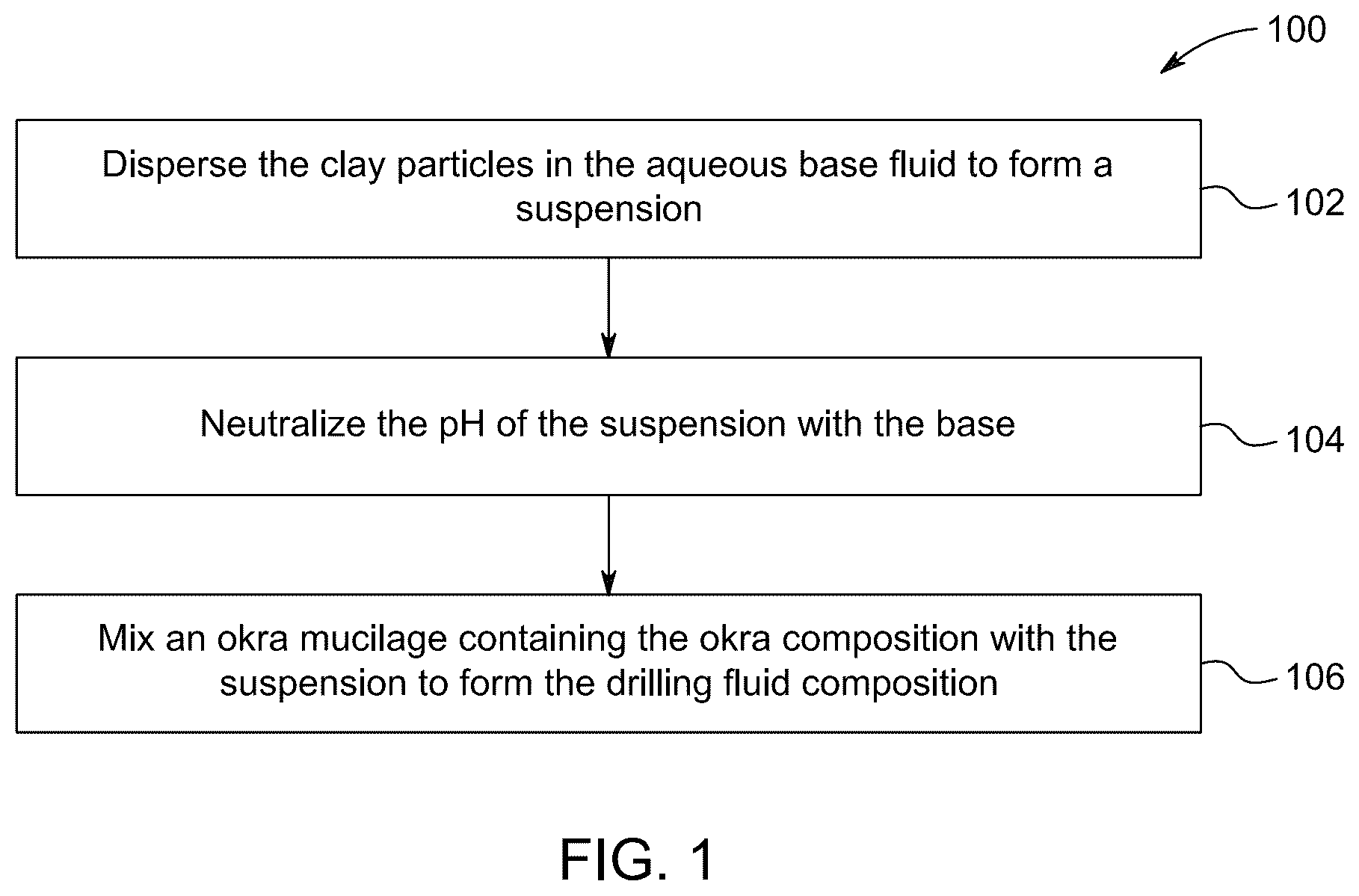 Patent US12312531 Figure 1 – Okra composition as a shale swelling inhibitor in water-based drilling fluids