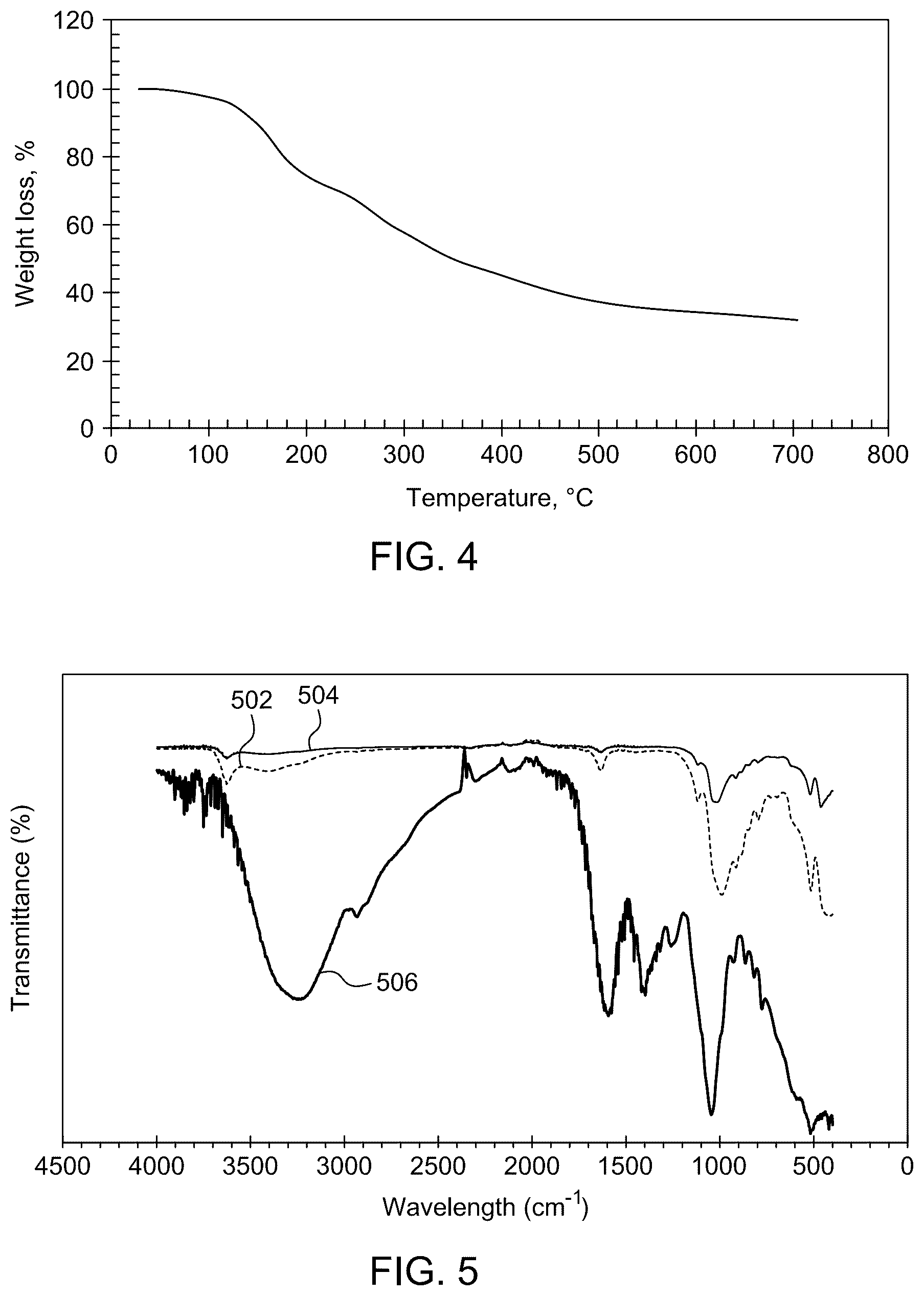 Patent US12312531 Figure 4 – Okra composition as a shale swelling inhibitor in water-based drilling fluids