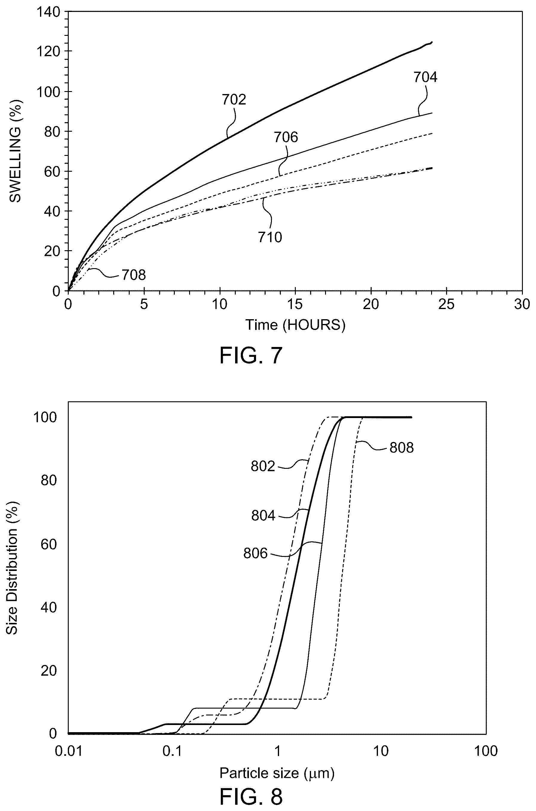 Patent US12312531 Figure 9 – Okra composition as a shale swelling inhibitor in water-based drilling fluids