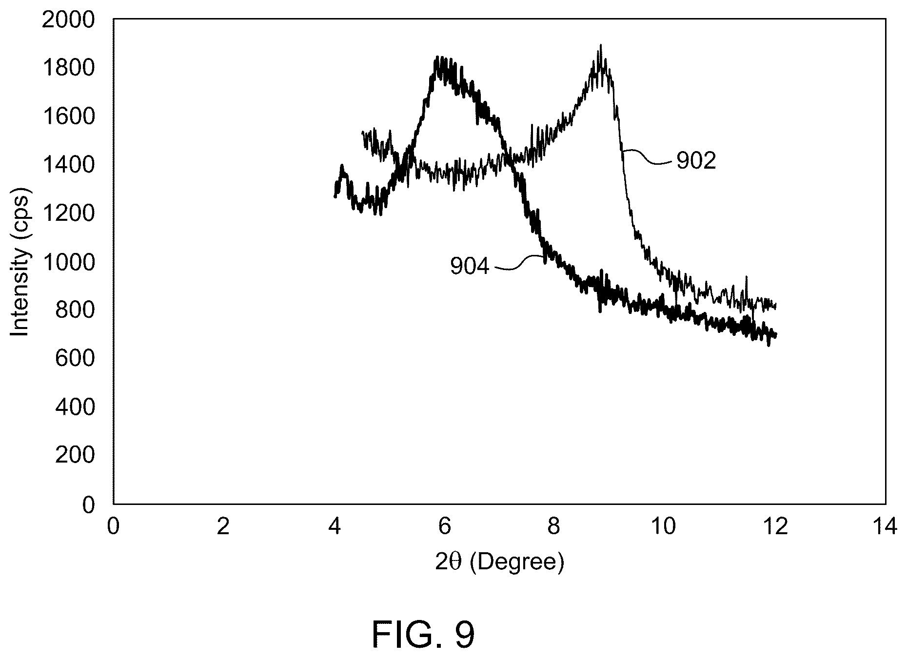 Patent US12312531 Figure 10 – Okra composition as a shale swelling inhibitor in water-based drilling fluids