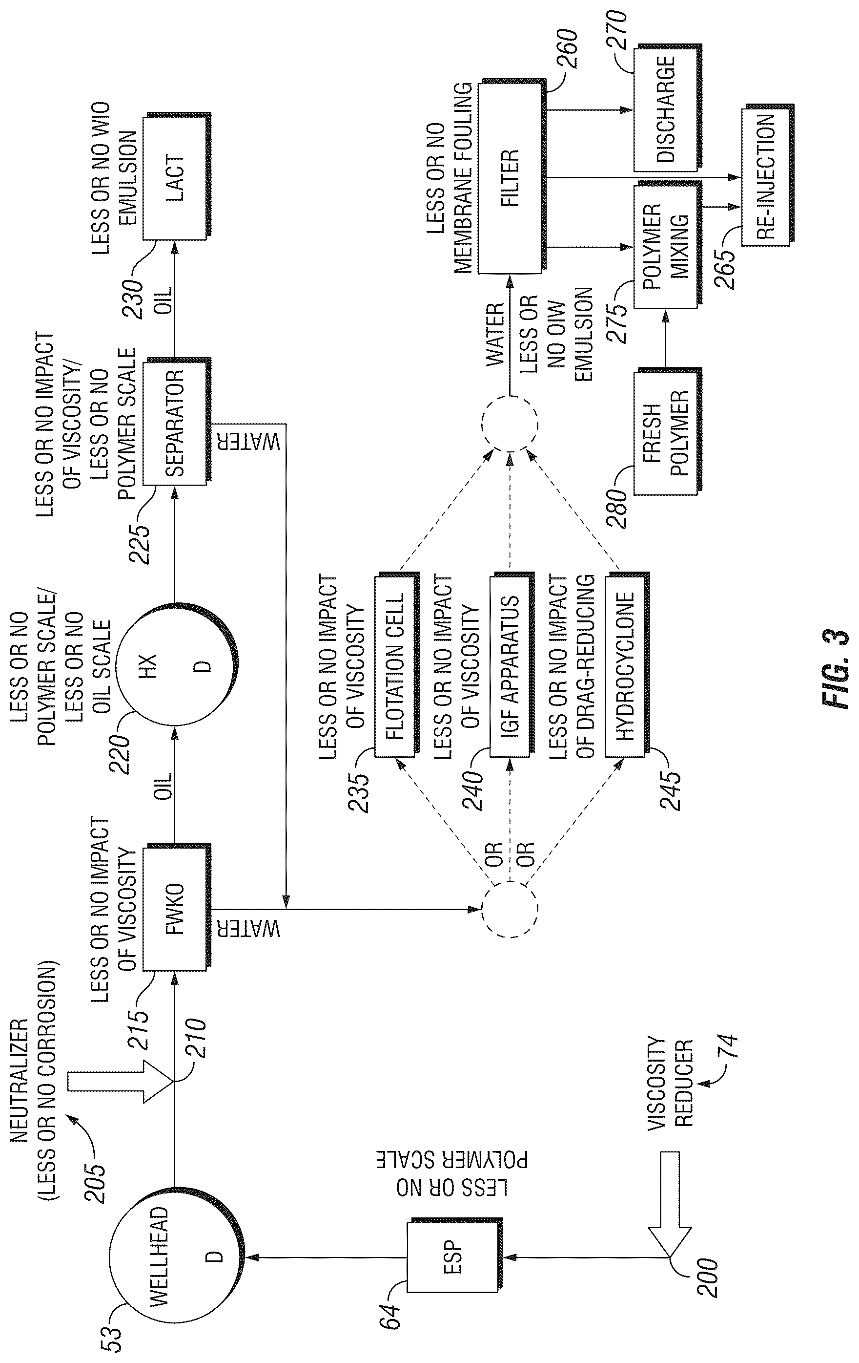 Patent US12312534 Figure 3 – Treating fluid comprising hydrocarbons, water, and polymer