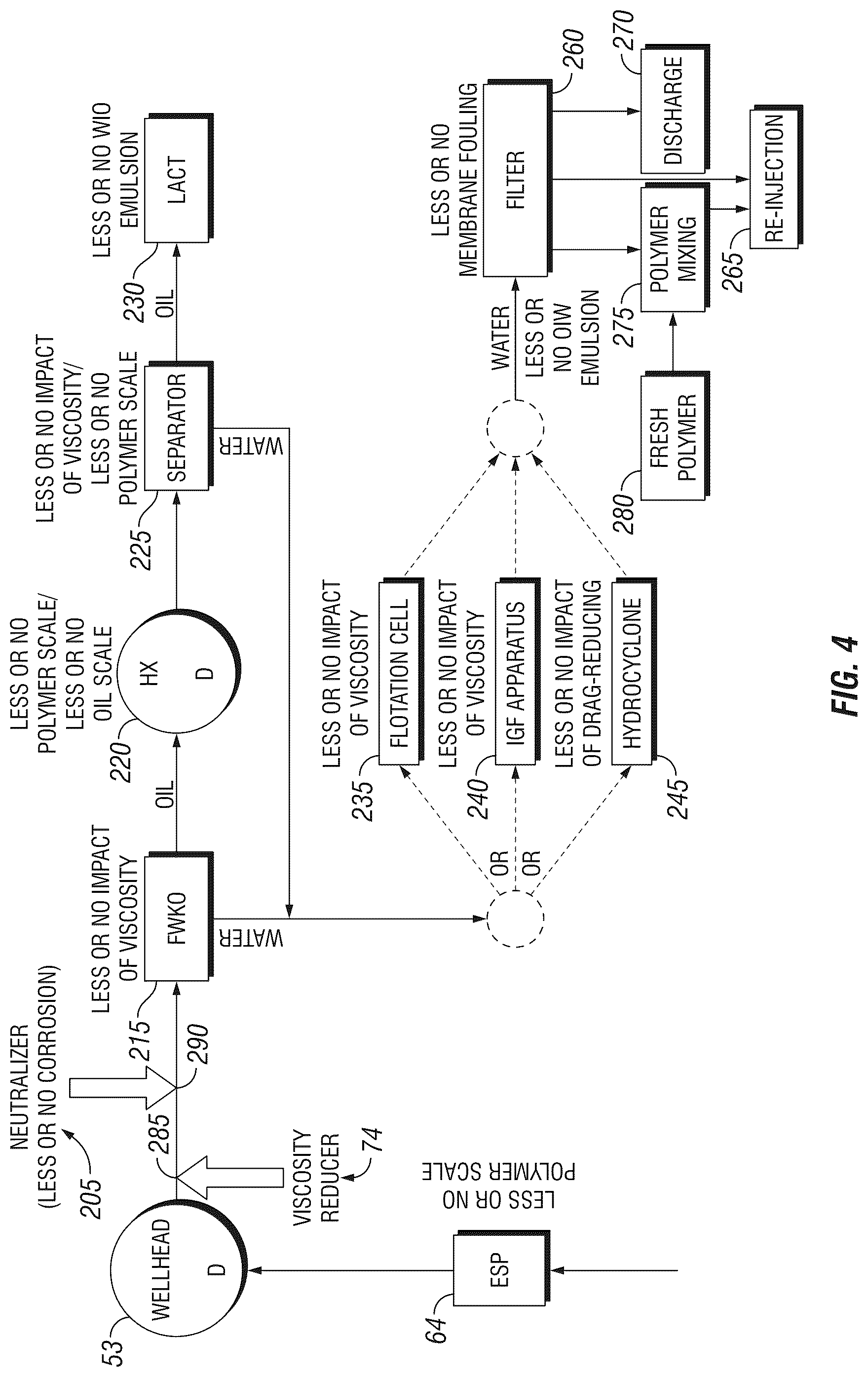 Patent US12312534 Figure 4 – Treating fluid comprising hydrocarbons, water, and polymer