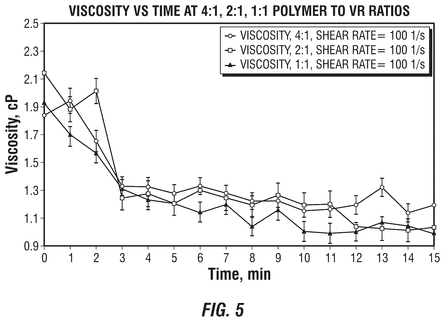 Patent US12312534 Figure 5 – Treating fluid comprising hydrocarbons, water, and polymer