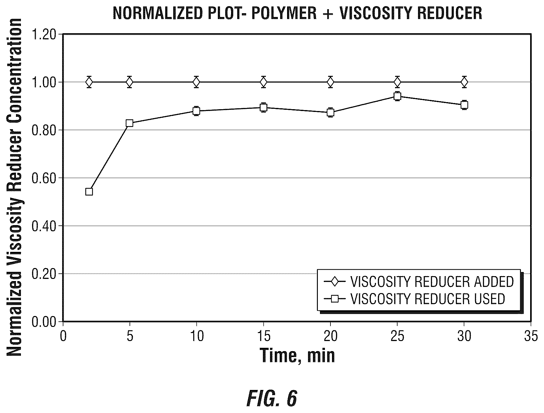 Patent US12312534 Figure 6 – Treating fluid comprising hydrocarbons, water, and polymer