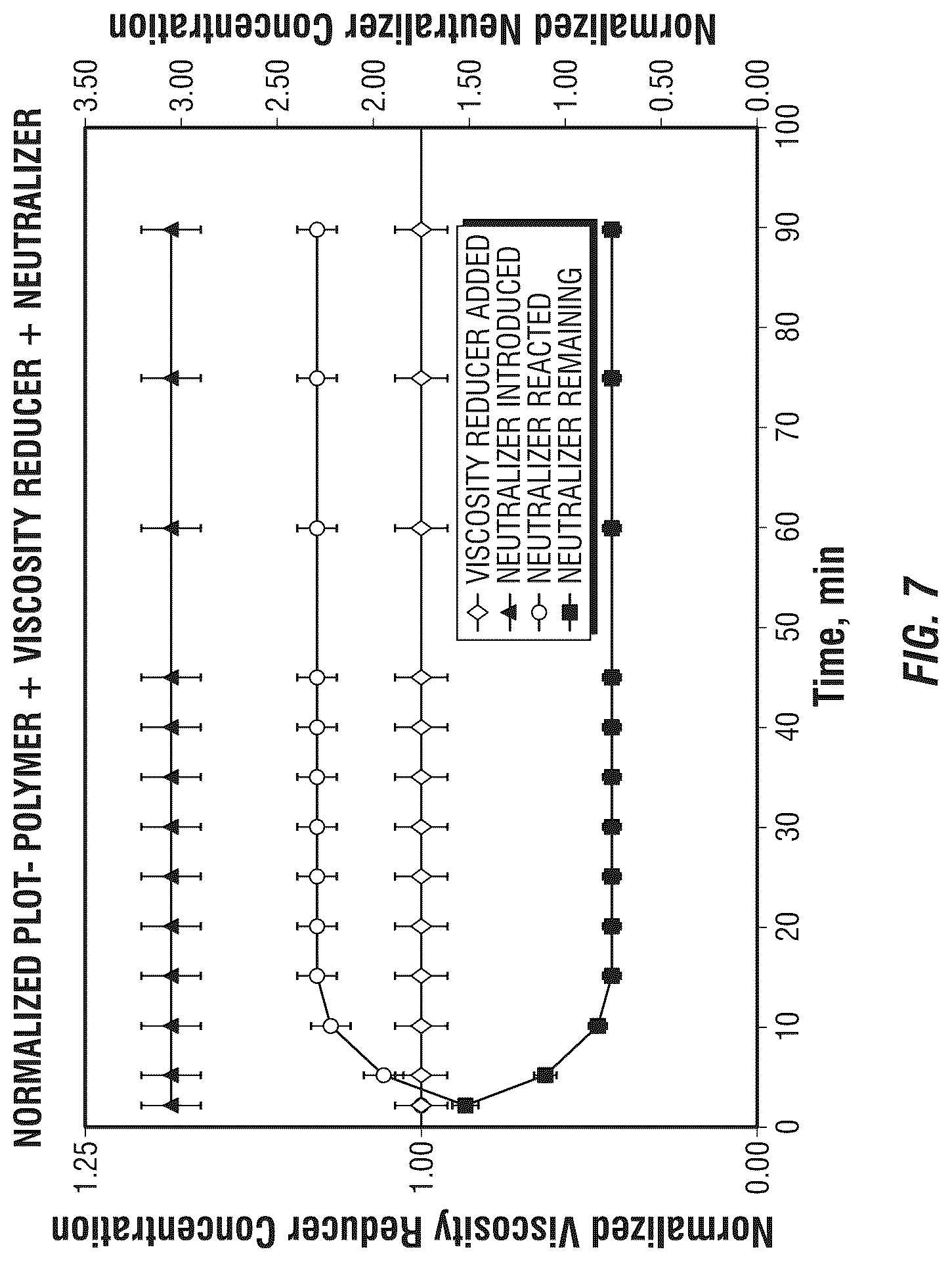 Patent US12312534 Figure 7 – Treating fluid comprising hydrocarbons, water, and polymer