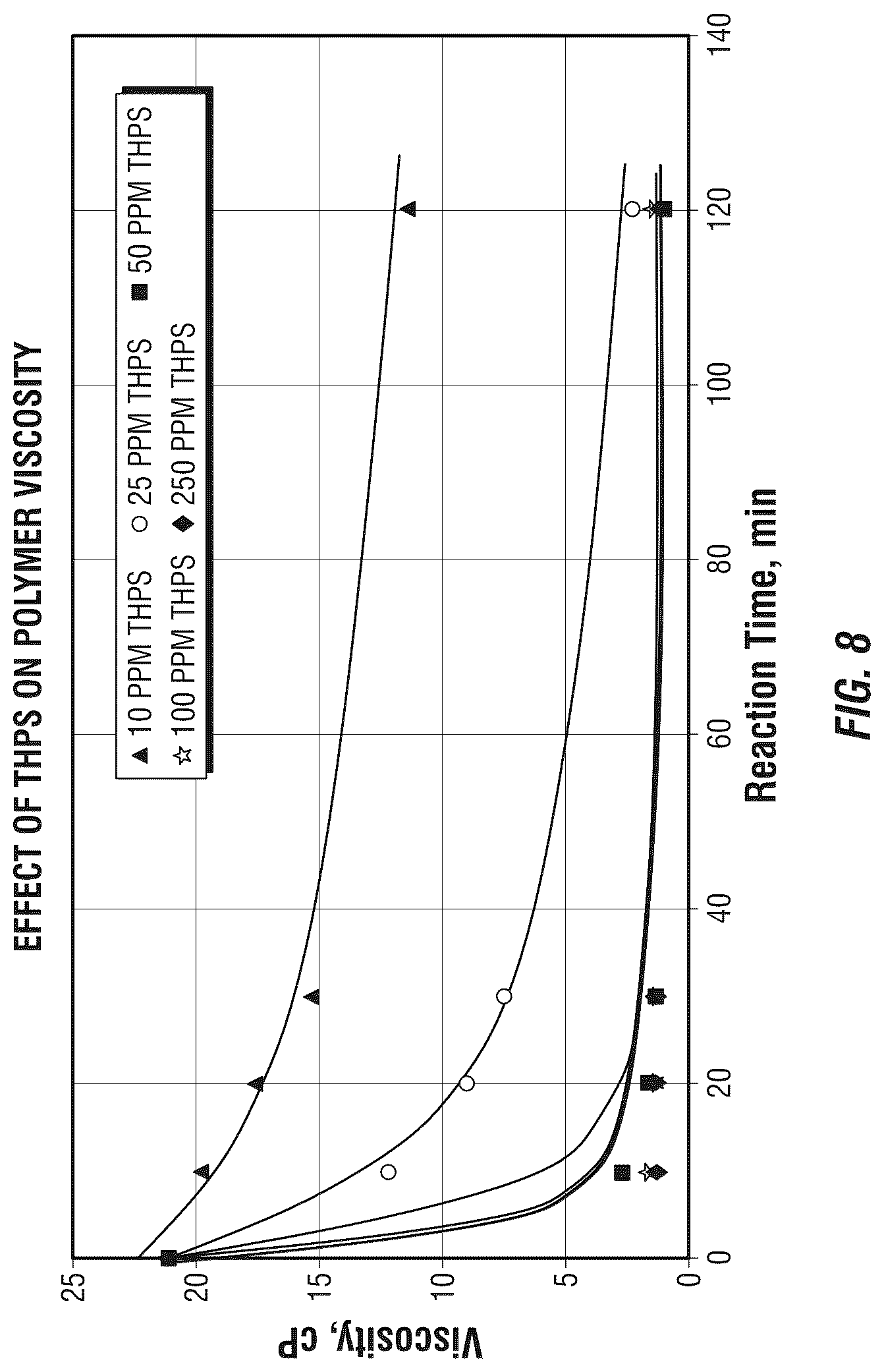 Patent US12312534 Figure 8 – Treating fluid comprising hydrocarbons, water, and polymer