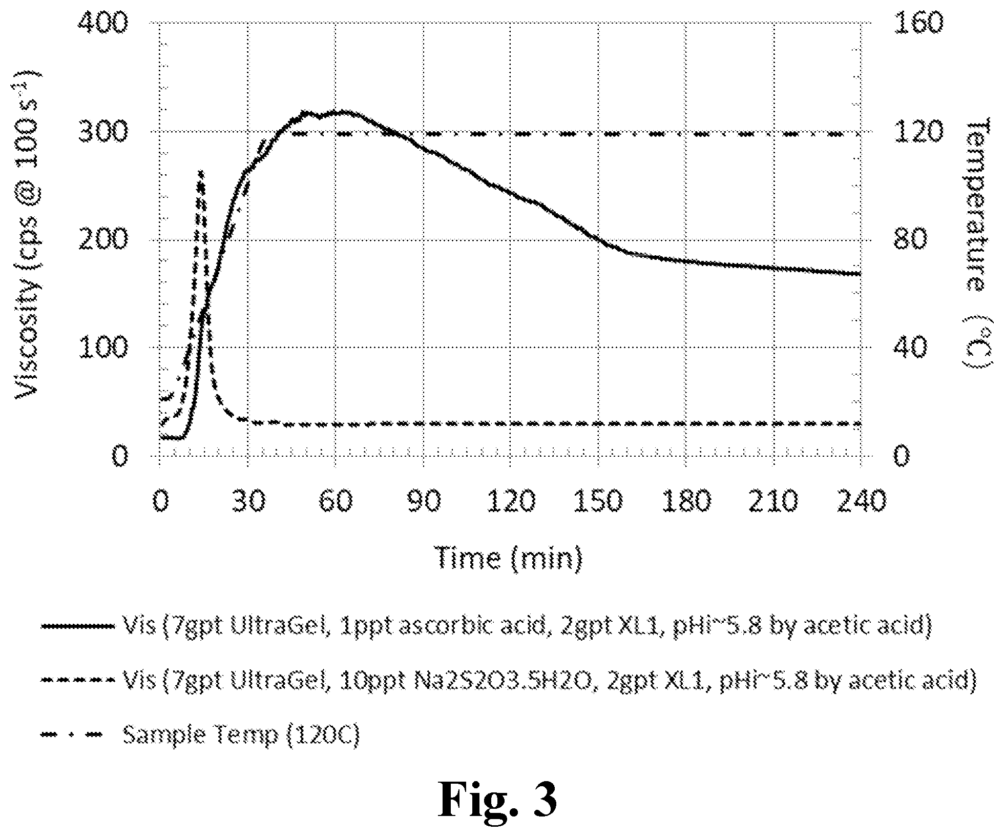 Patent US12312536 Figure 3 – Low concentration synthetic polymer fracturing fluid with ascorbic acid