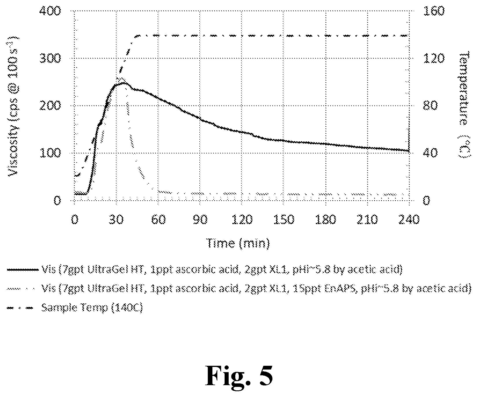 Patent US12312536 Figure 5 – Low concentration synthetic polymer fracturing fluid with ascorbic acid