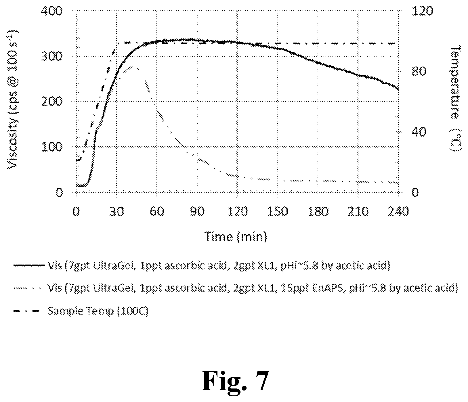 Patent US12312536 Figure 7 – Low concentration synthetic polymer fracturing fluid with ascorbic acid