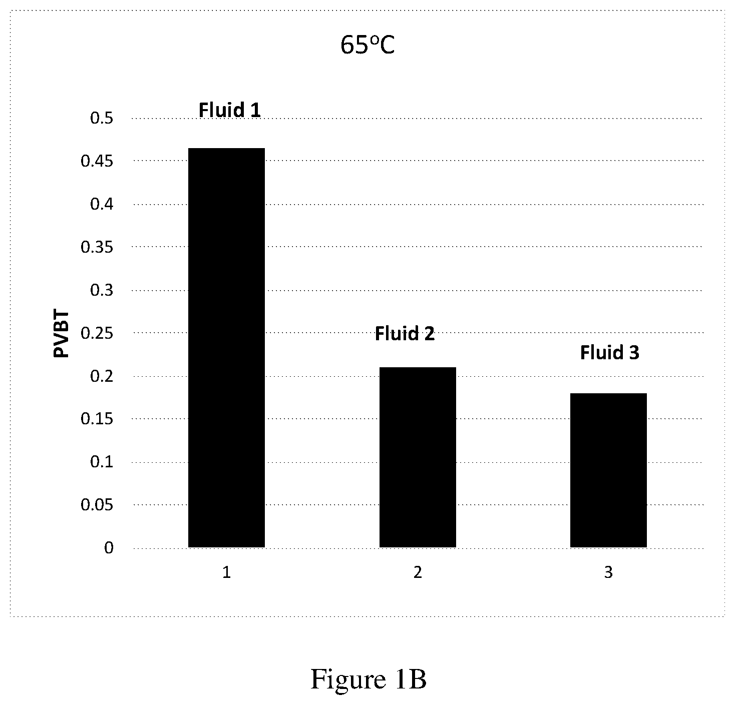Patent US12312537 Figure 2 – Methods for making and using retarded acid compositions for well stimulation